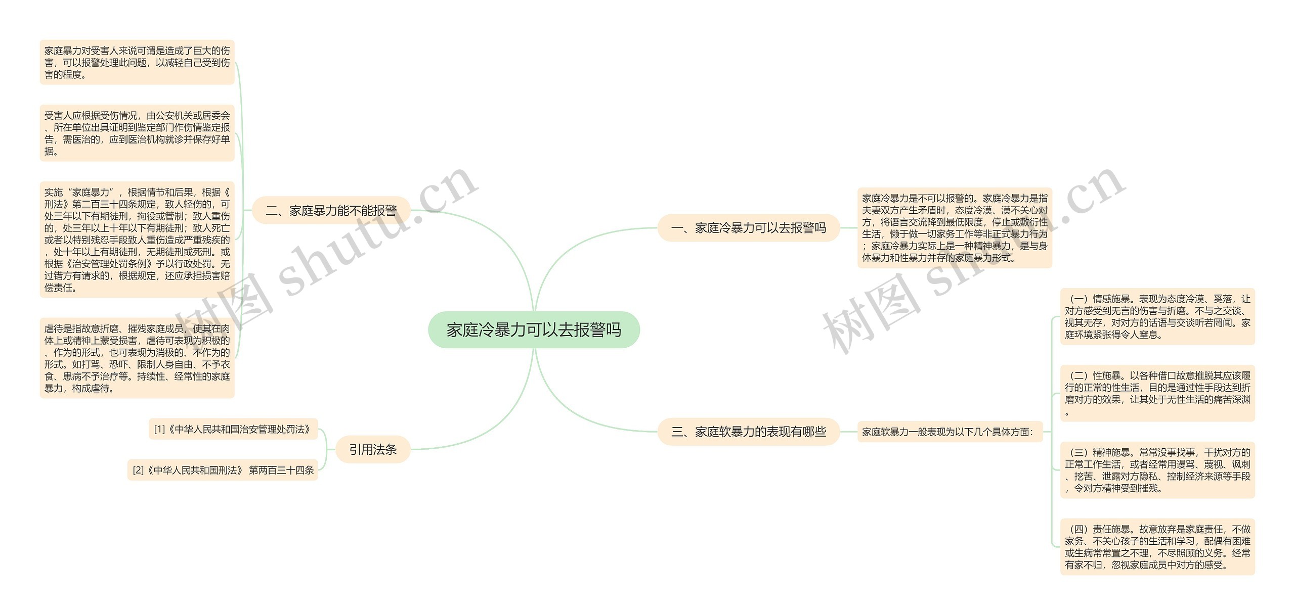 家庭冷暴力可以去报警吗思维导图