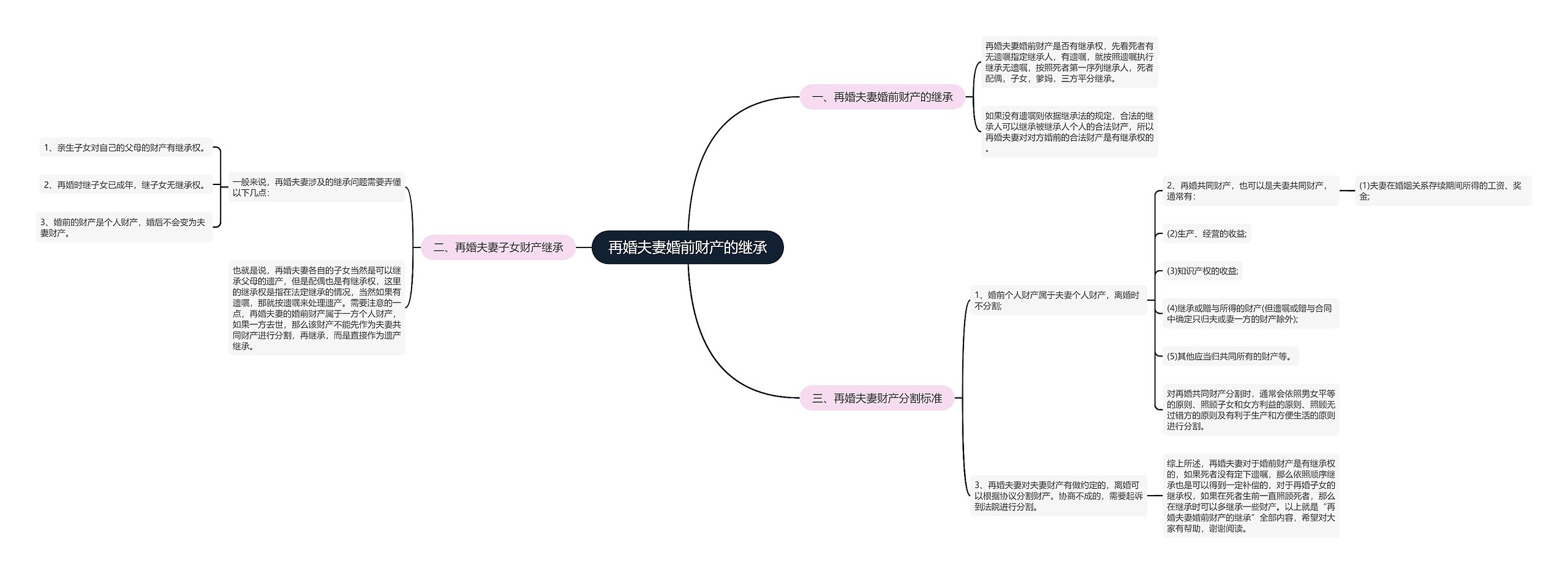 再婚夫妻婚前财产的继承 再婚夫妻婚前财产的继承