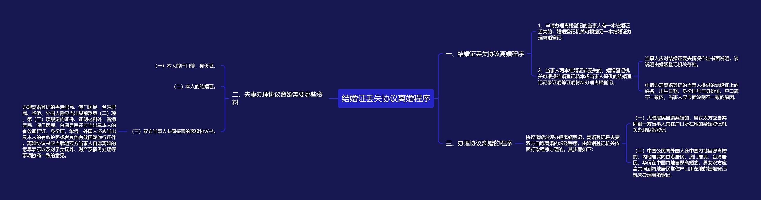 结婚证丢失协议离婚程序 结婚证丢失协议离婚程序