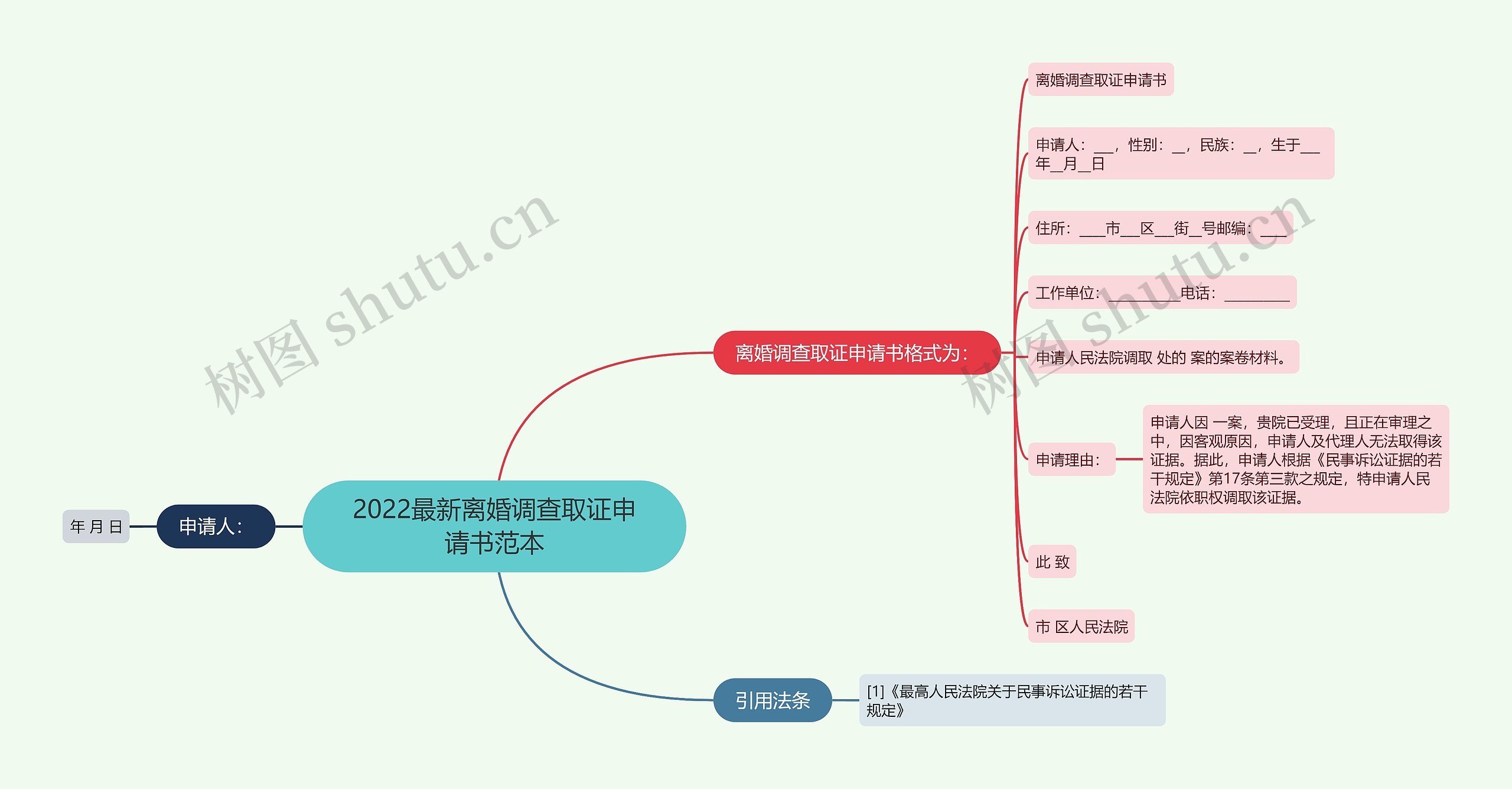 2022最新离婚调查取证申请书范本思维导图