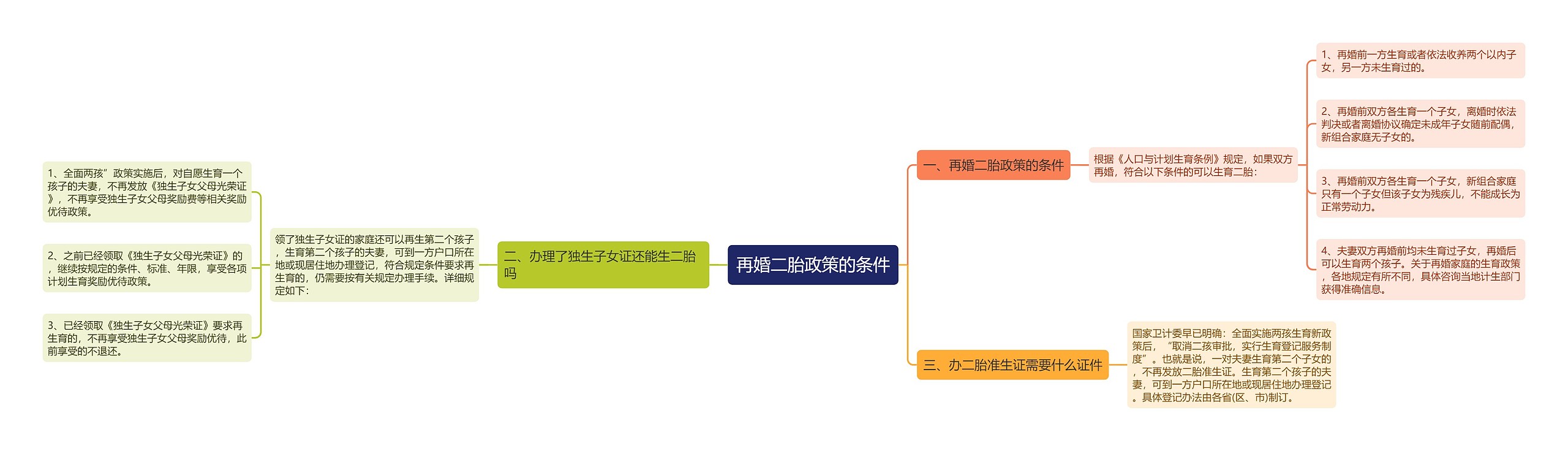 再婚二胎政策的条件