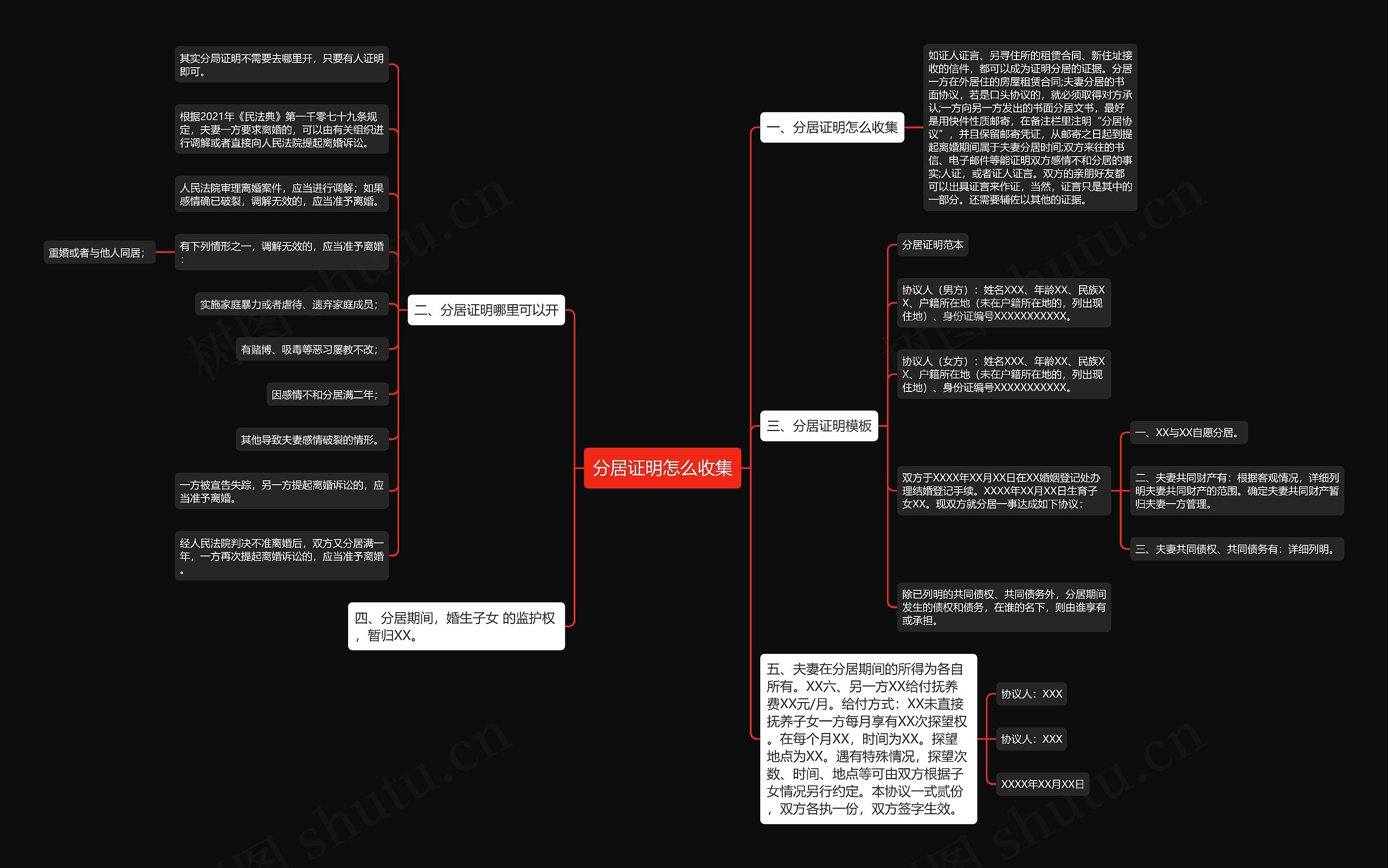 分居证明怎么收集思维导图