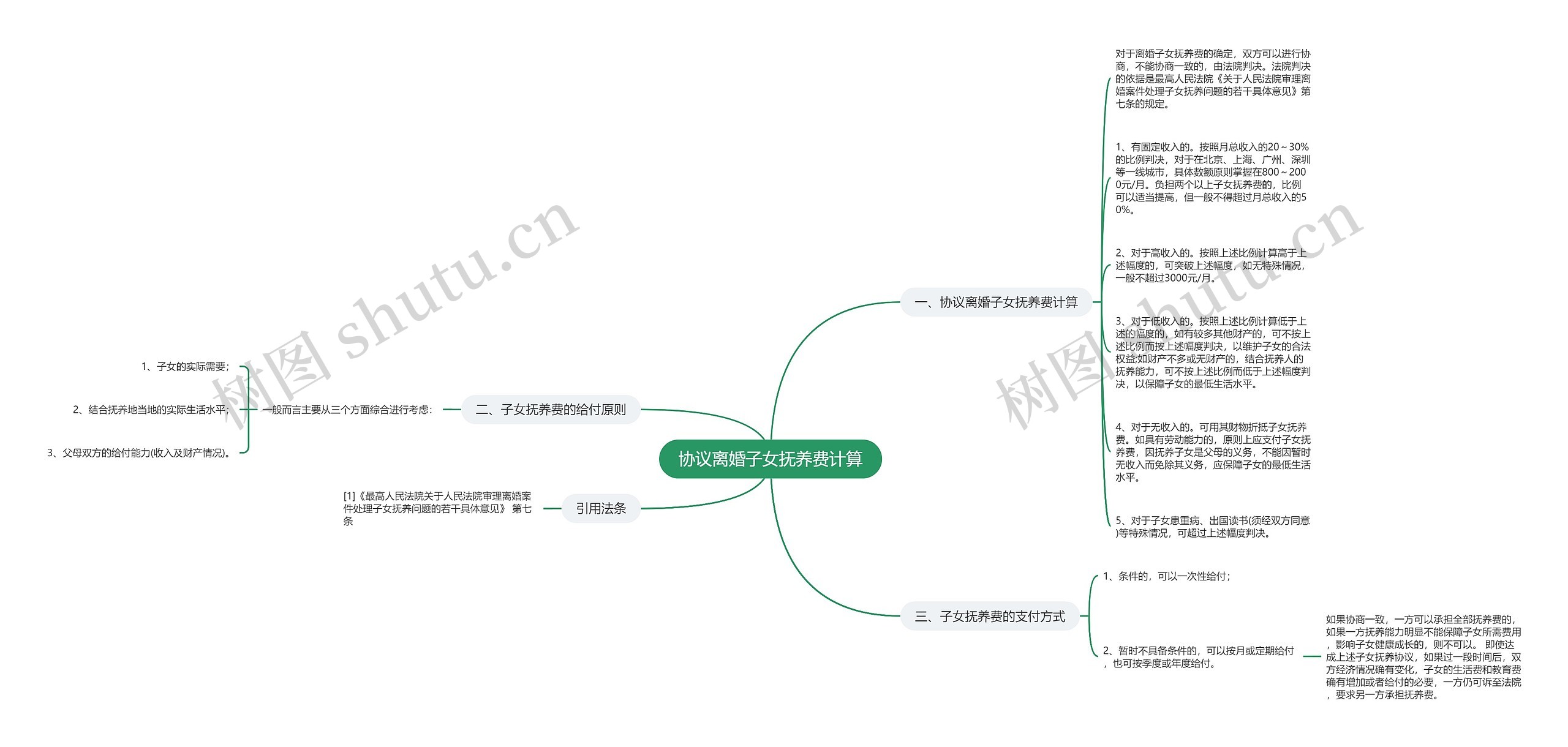 协议离婚子女抚养费计算