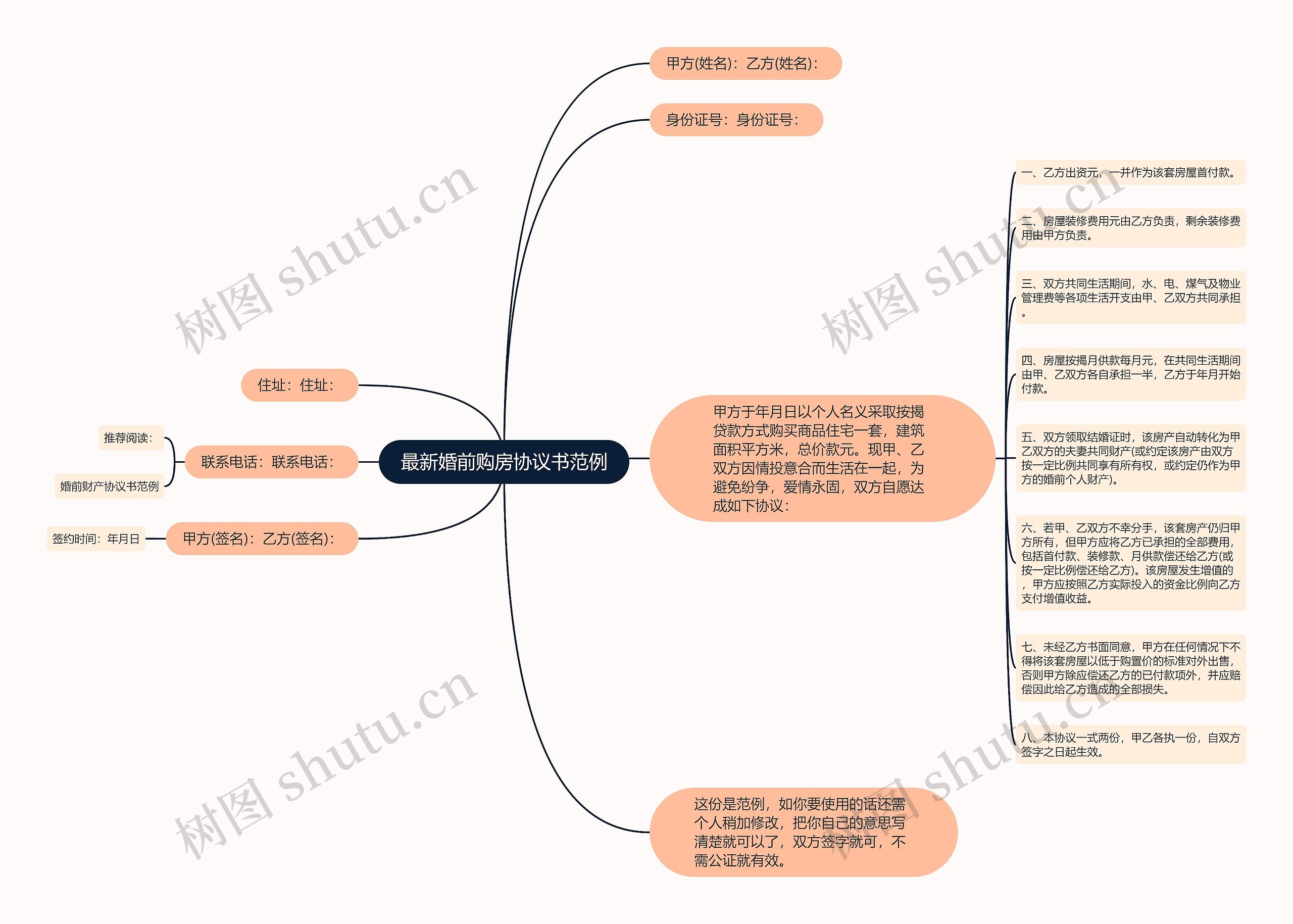 最新婚前购房协议书范例思维导图