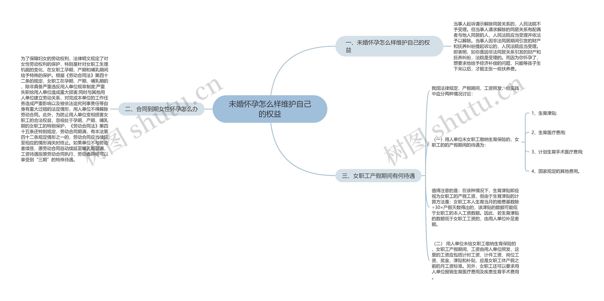 未婚怀孕怎么样维护自己的权益思维导图