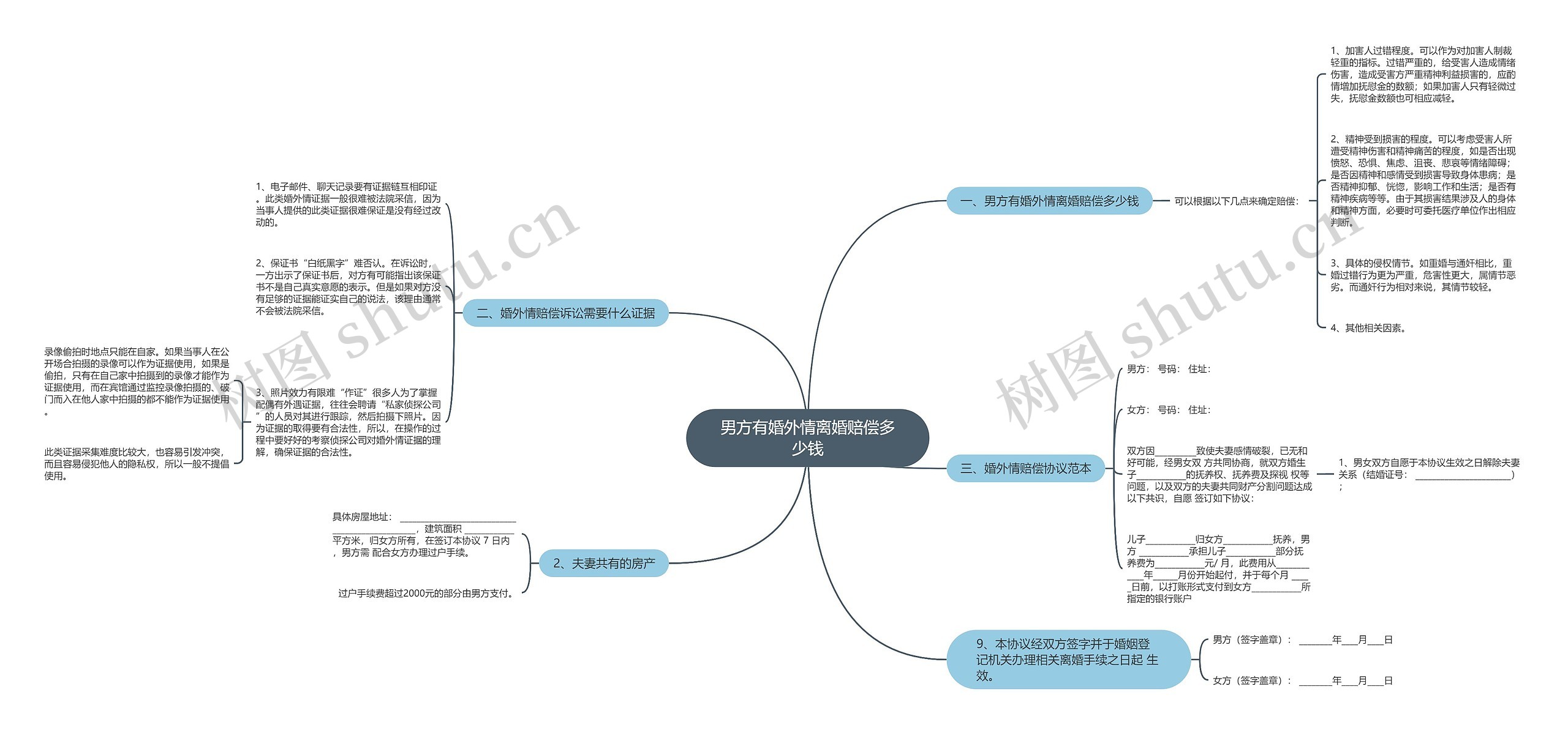 男方有婚外情离婚赔偿多少钱 男方有婚外情离婚赔偿多少钱