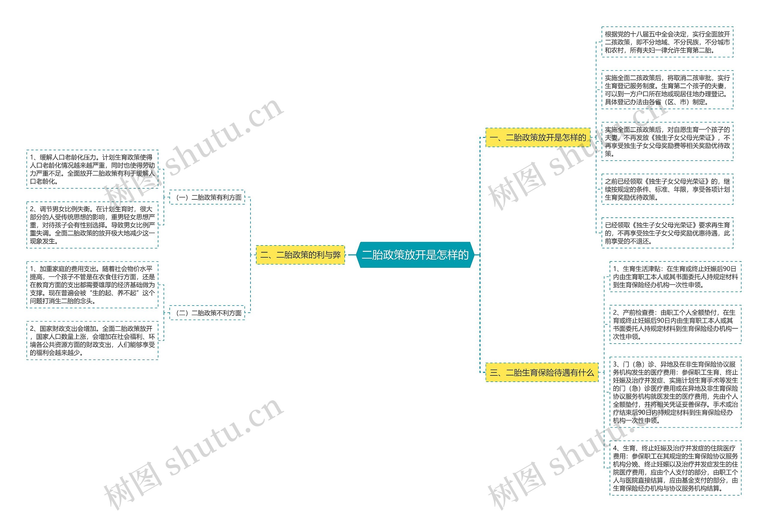 二胎政策放开是怎样的 二胎政策放开是怎样的