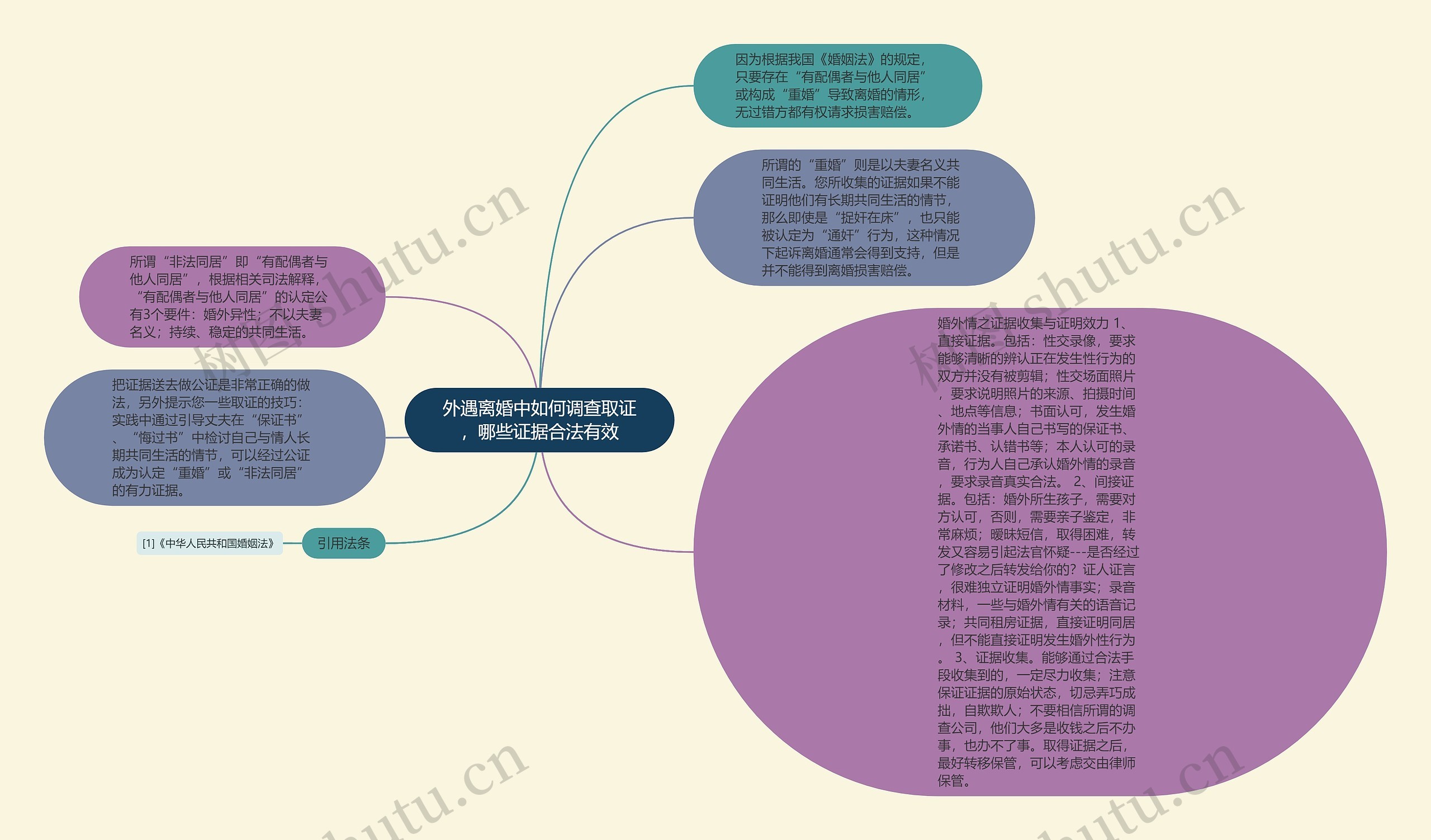 外遇离婚中如何调查取证，哪些证据合法有效