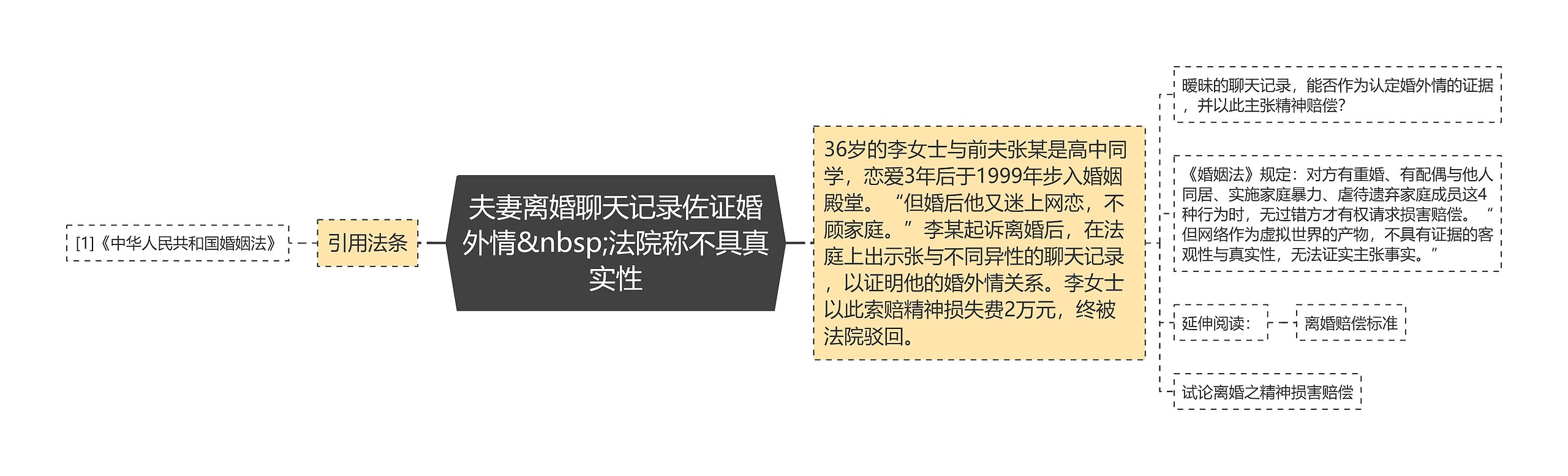 夫妻离婚聊天记录佐证婚外情 法院称不具真实性 夫妻离婚聊天记录佐证婚外情 法院称不具真实性
