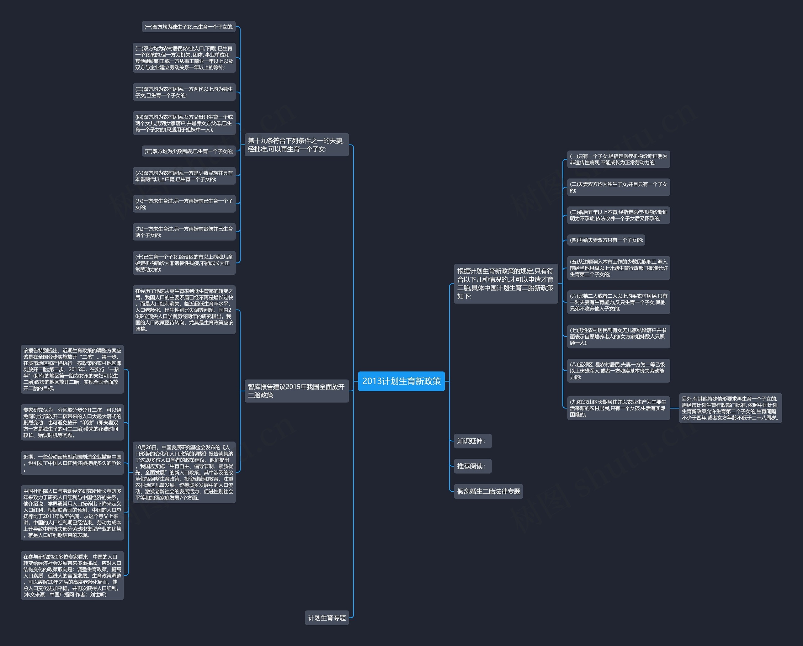 2013计划生育新政策思维导图