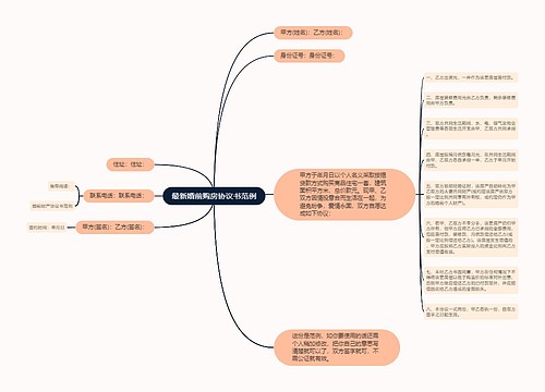 最新婚前购房协议书范例