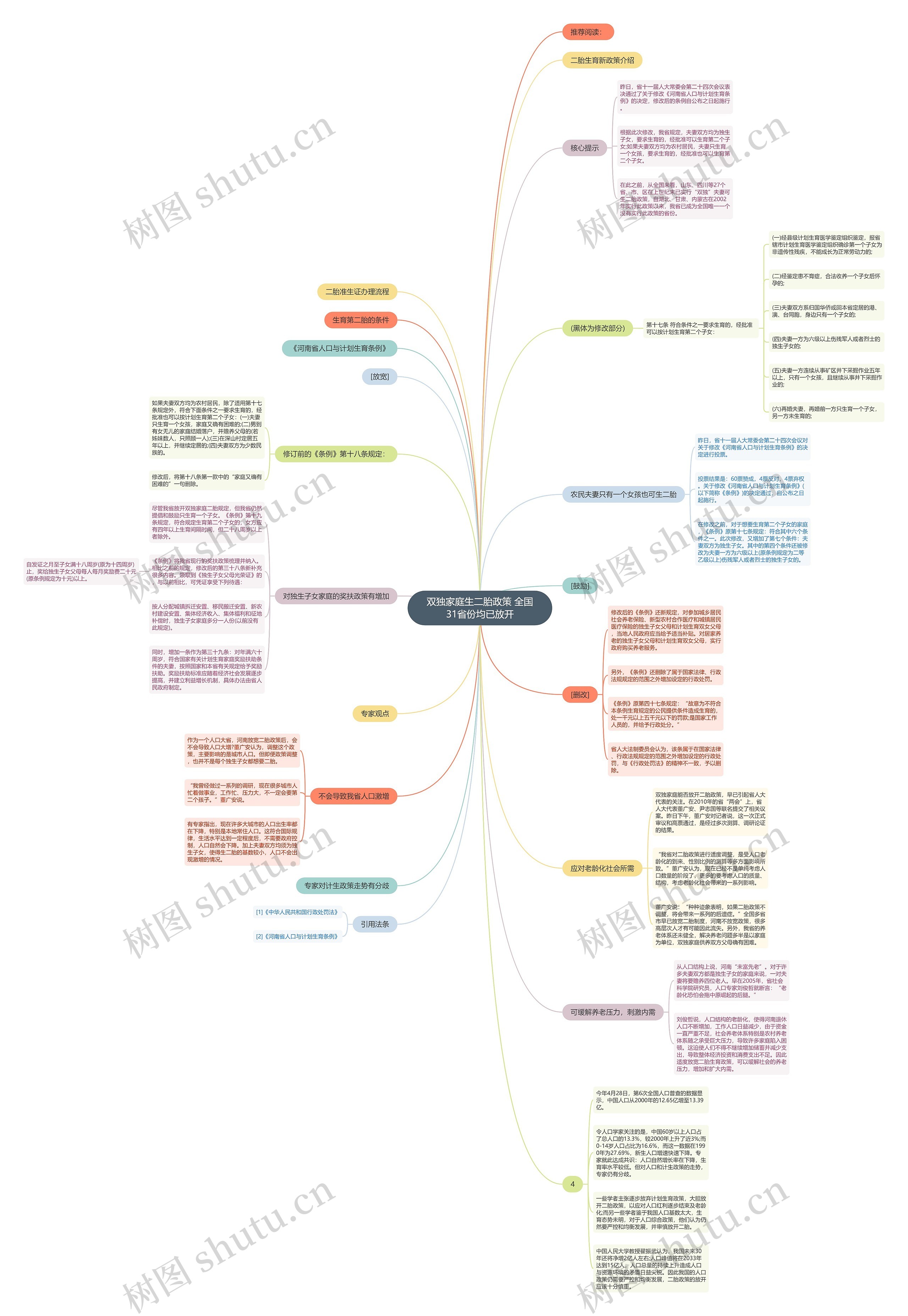 双独家庭生二胎政策 全国31省份均已放开 双独家庭生二胎政策 全国31省份均已放开