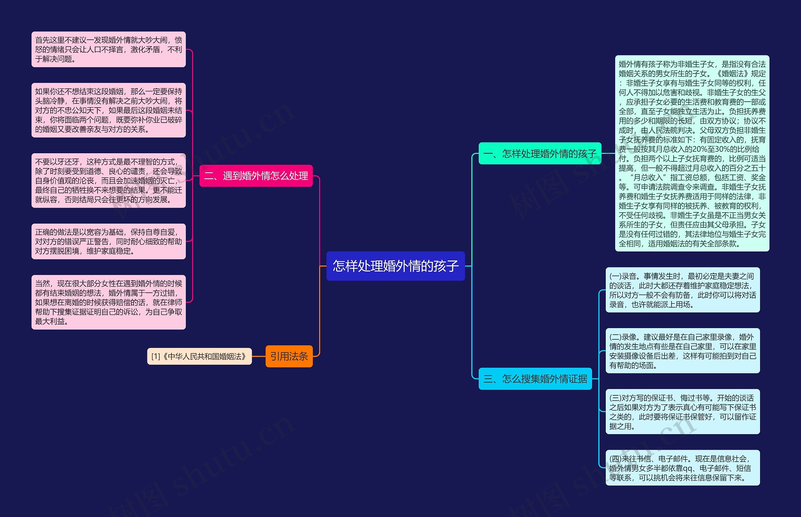 怎样处理婚外情的孩子思维导图