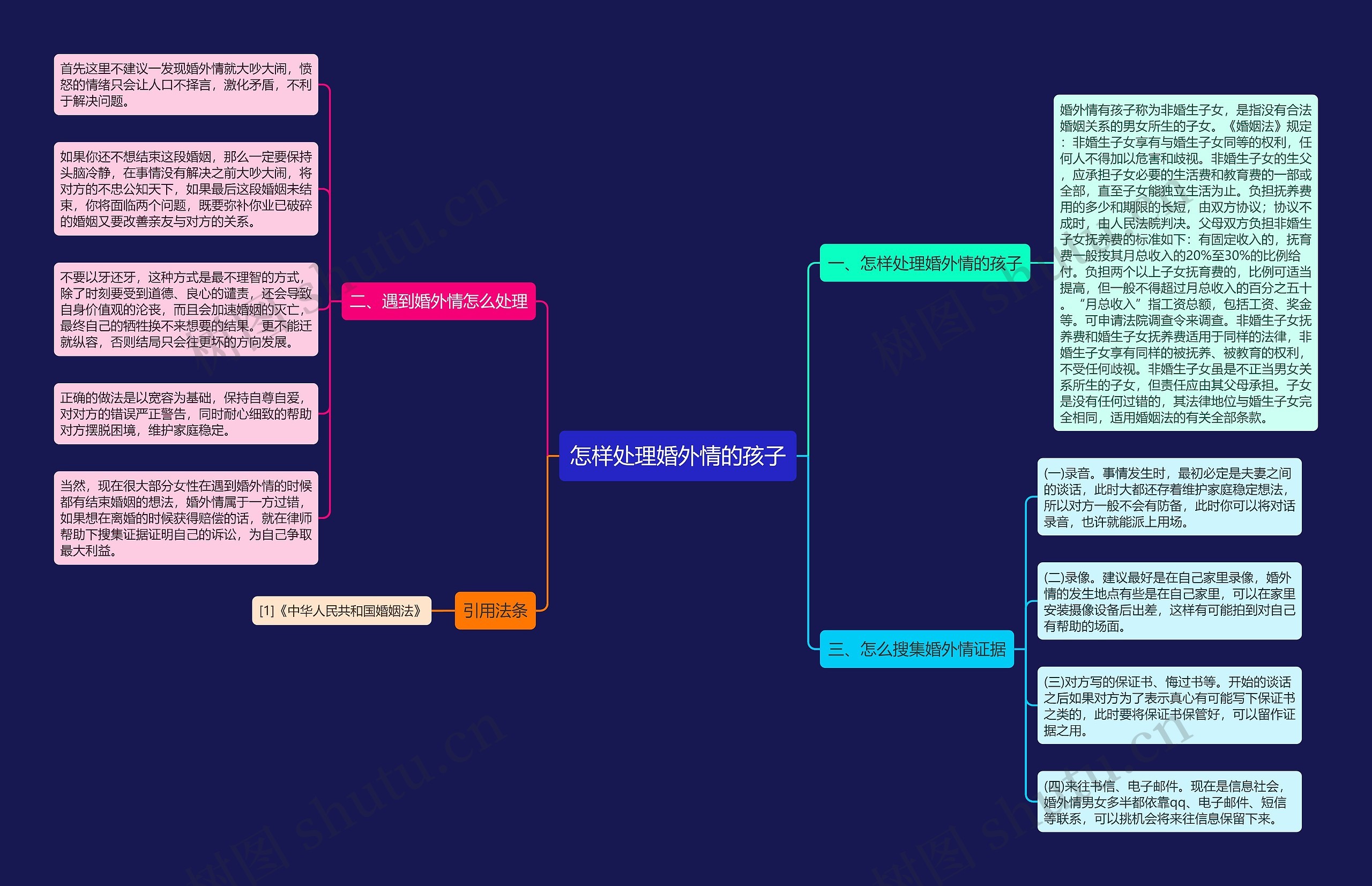 怎样处理婚外情的孩子 怎样处理婚外情的孩子