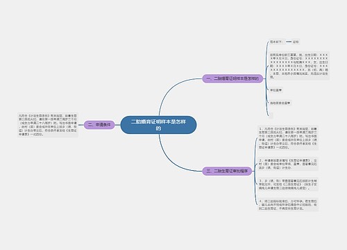 二胎婚育证明样本是怎样的