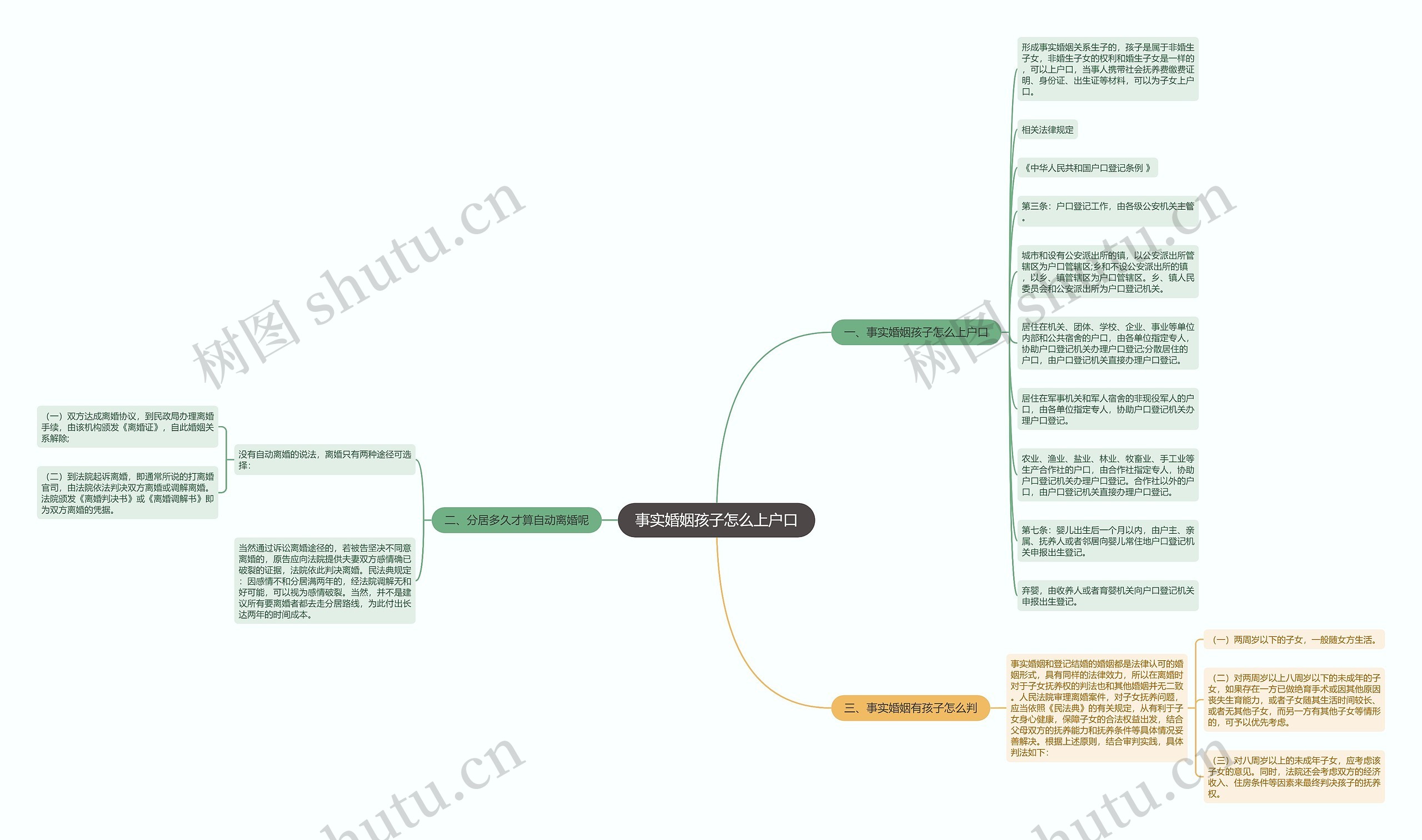 事实婚姻孩子怎么上户口思维导图