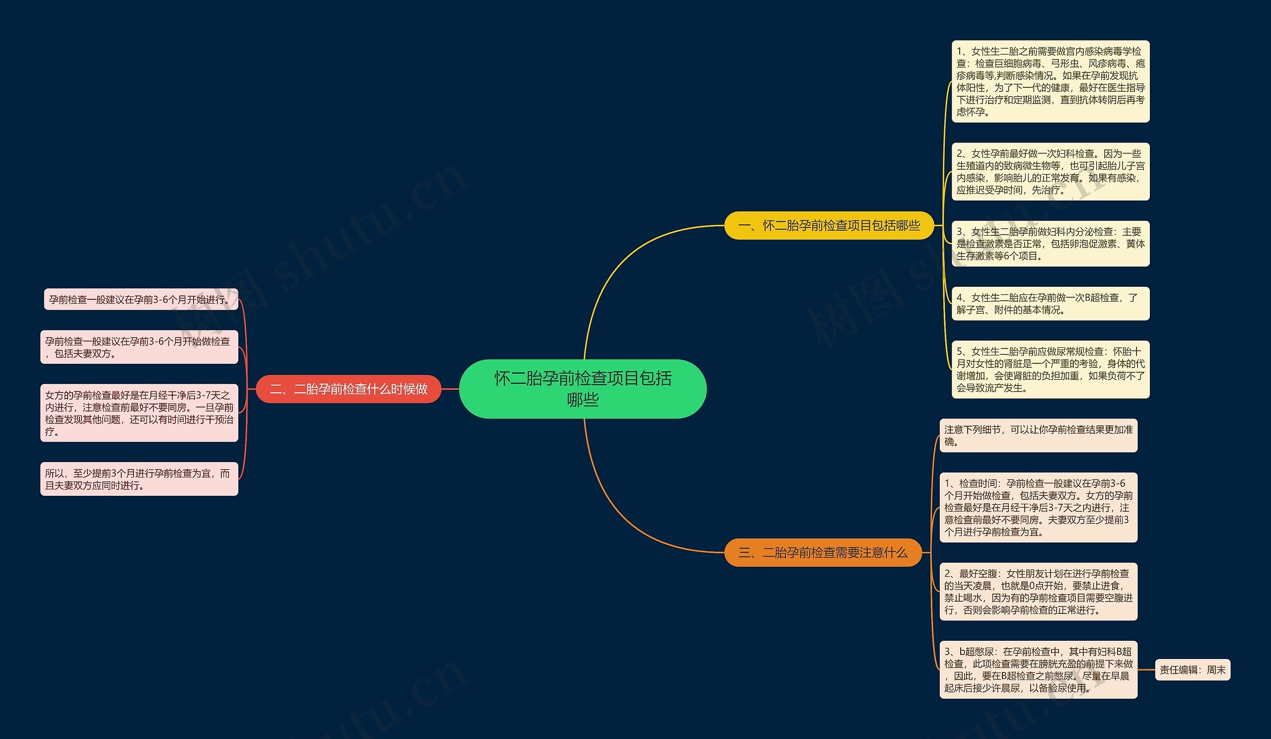 怀二胎孕前检查项目包括哪些 怀二胎孕前检查项目包括哪些