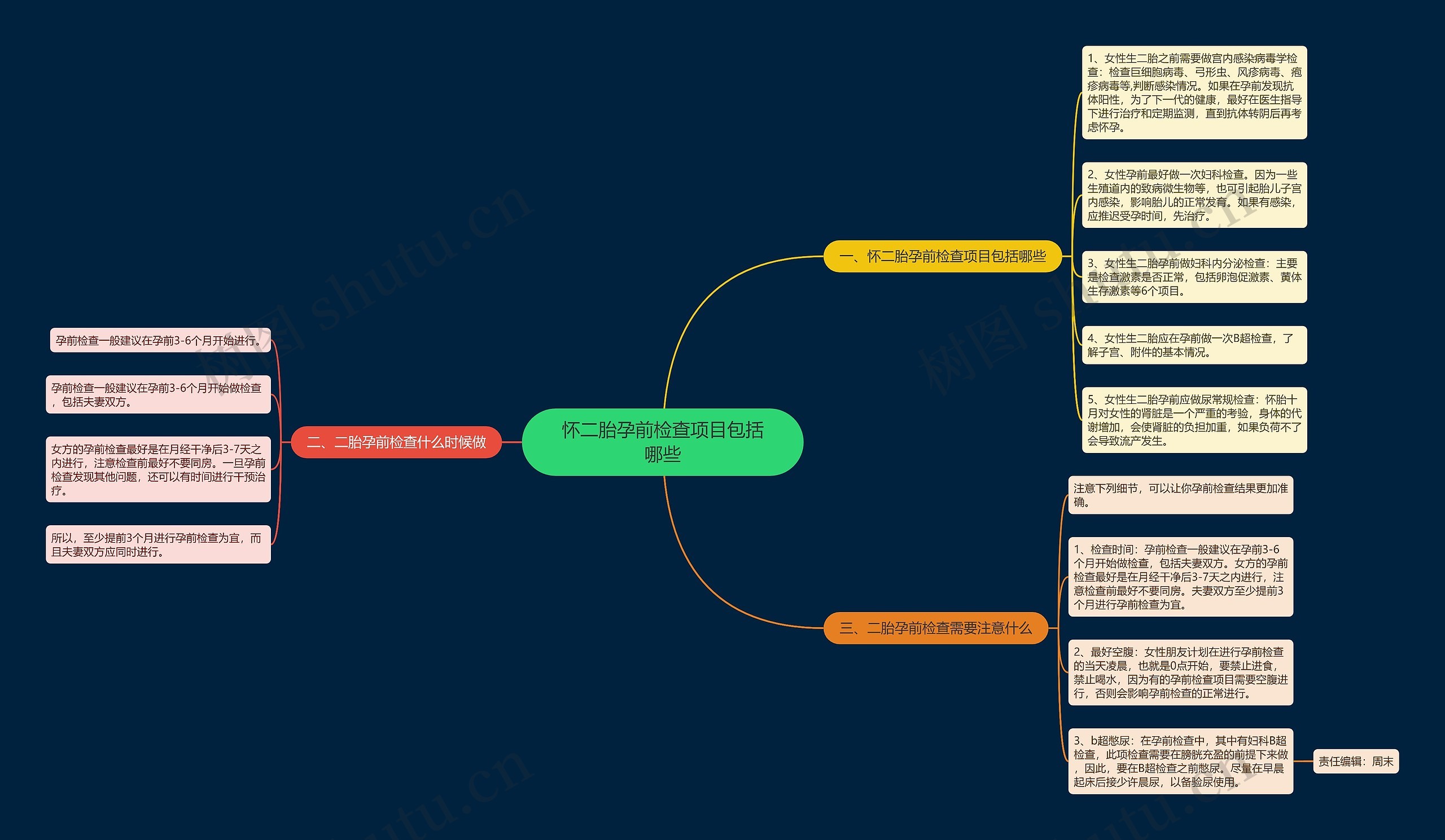 怀二胎孕前检查项目包括哪些思维导图