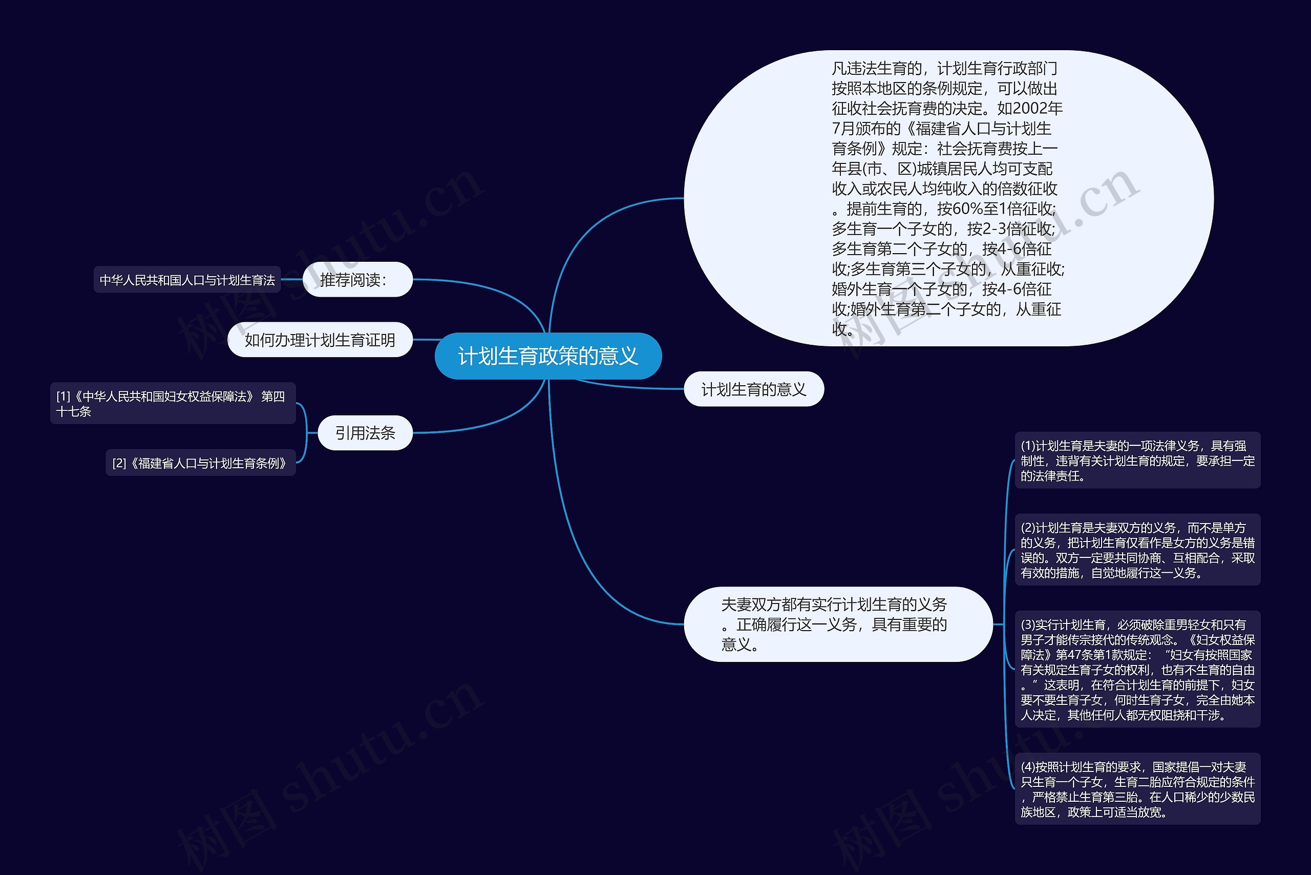 计划生育政策的意义思维导图