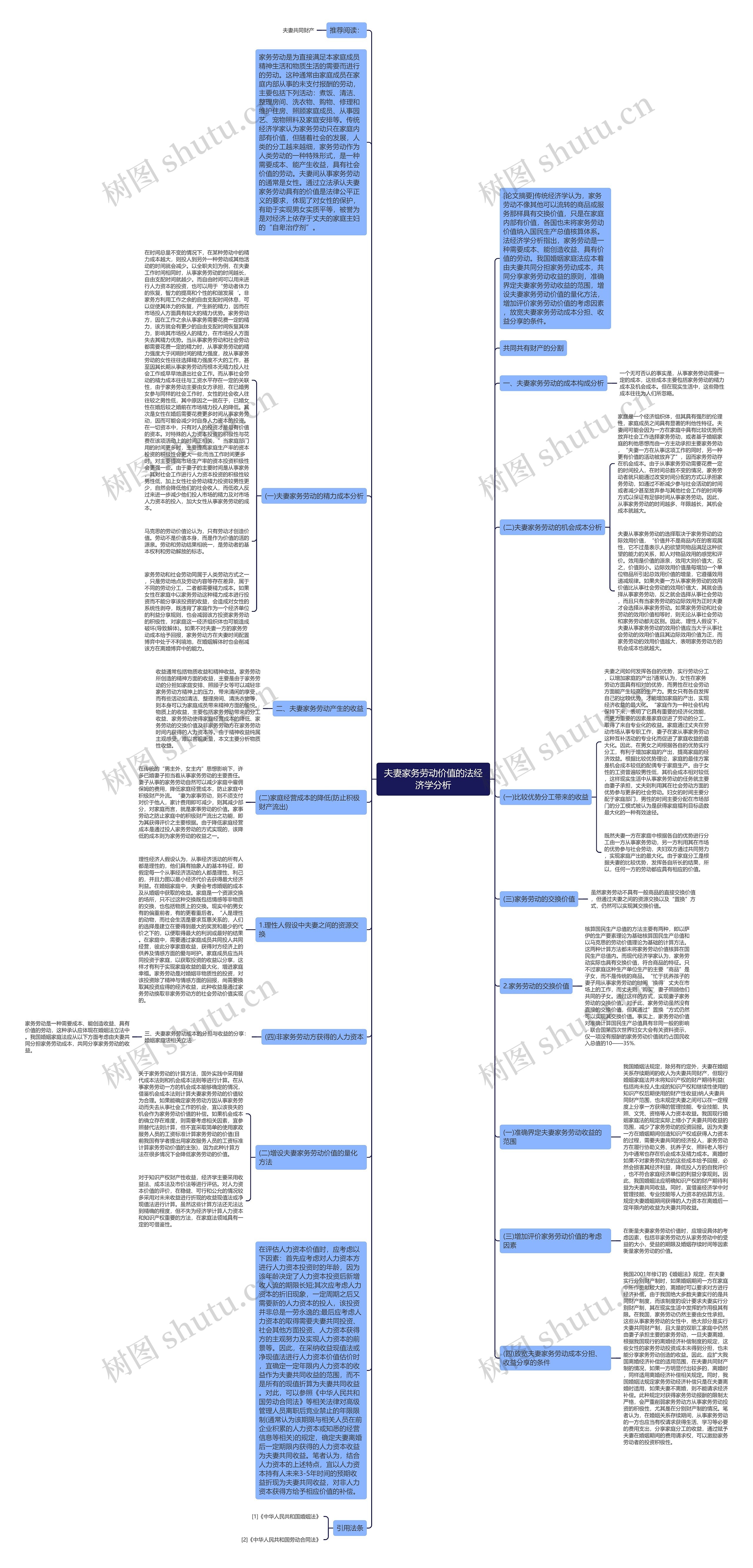 夫妻家务劳动价值的法经济学分析思维导图