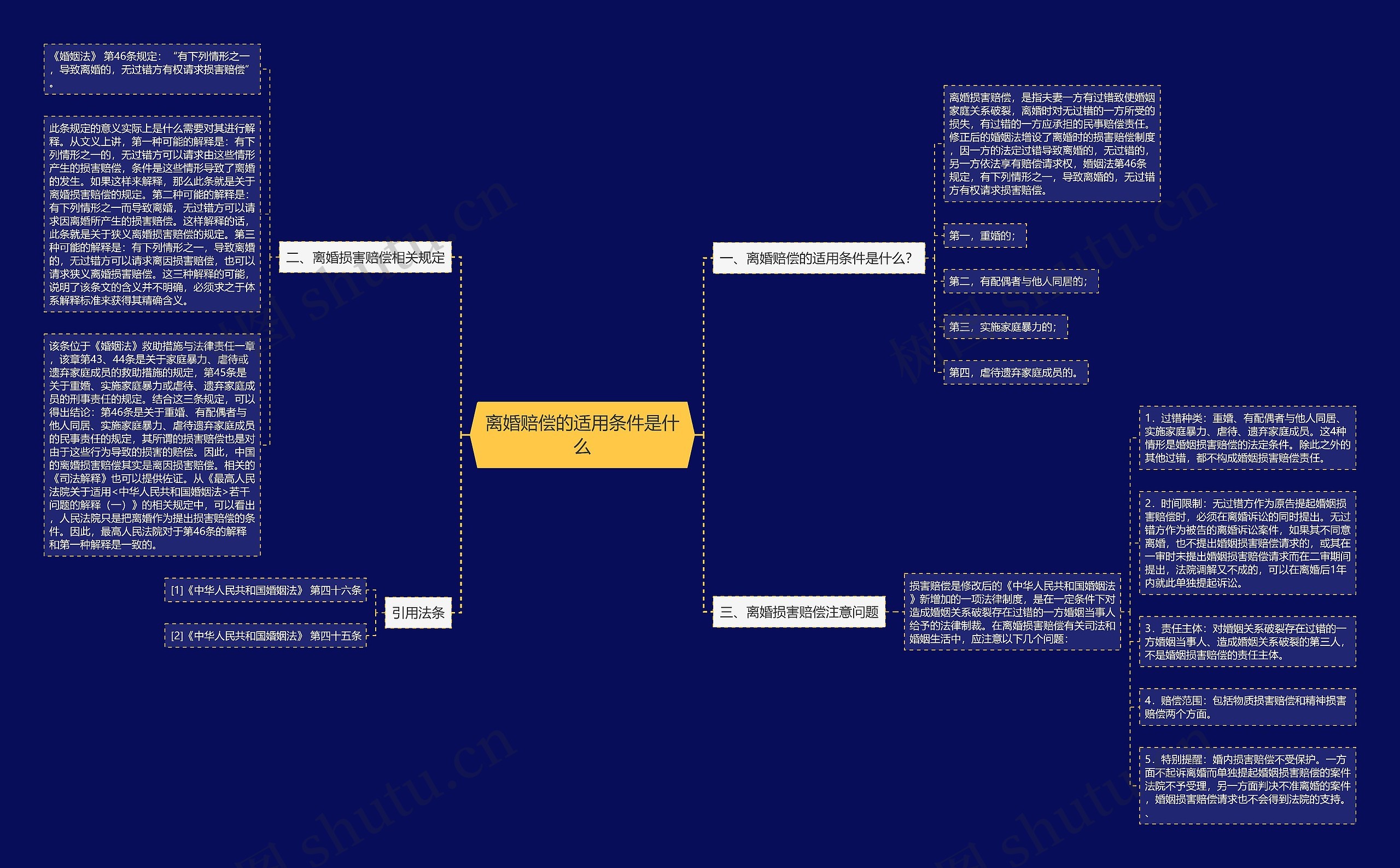 离婚赔偿的适用条件是什么 离婚赔偿的适用条件是什么