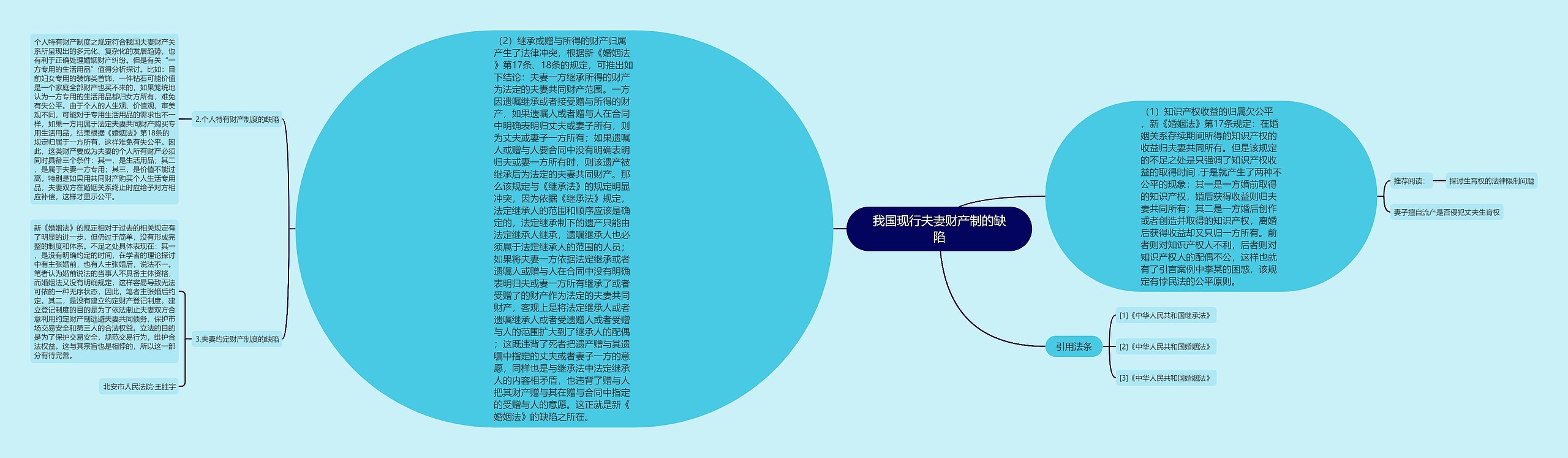 我国现行夫妻财产制的缺陷