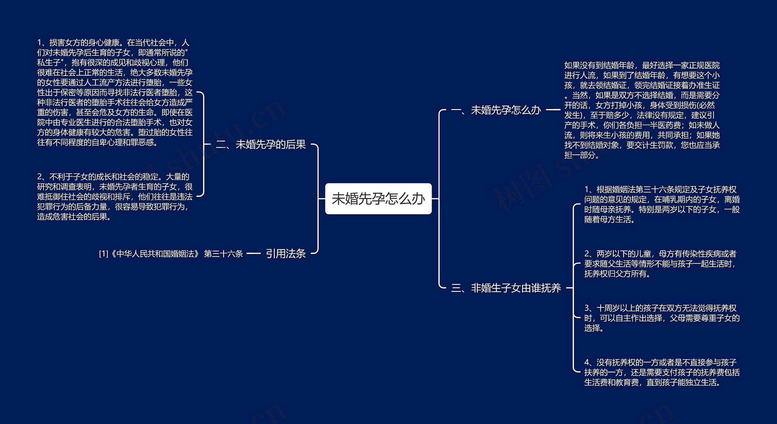 未婚先孕怎么办思维导图