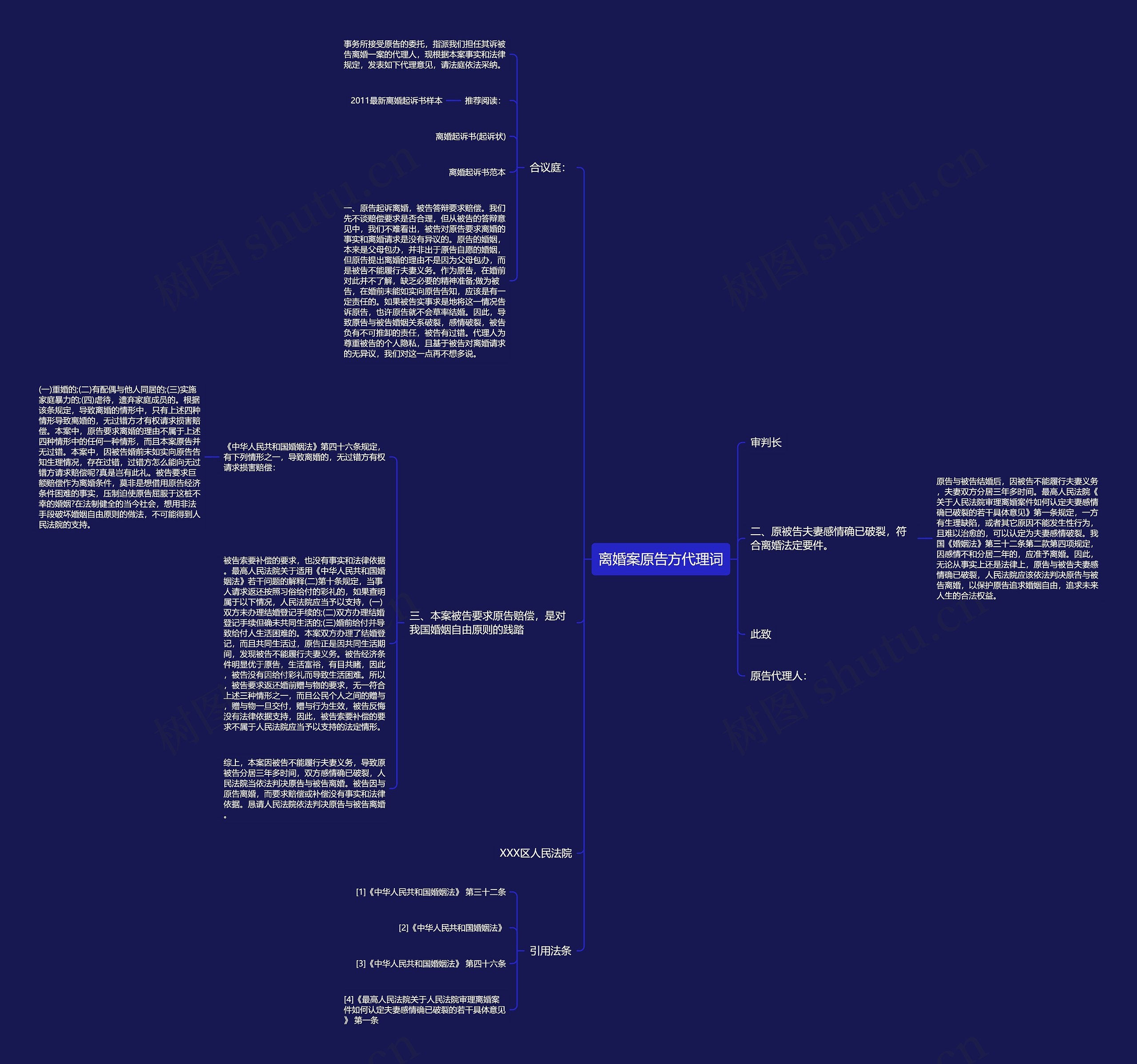 离婚案原告方代理词思维导图
