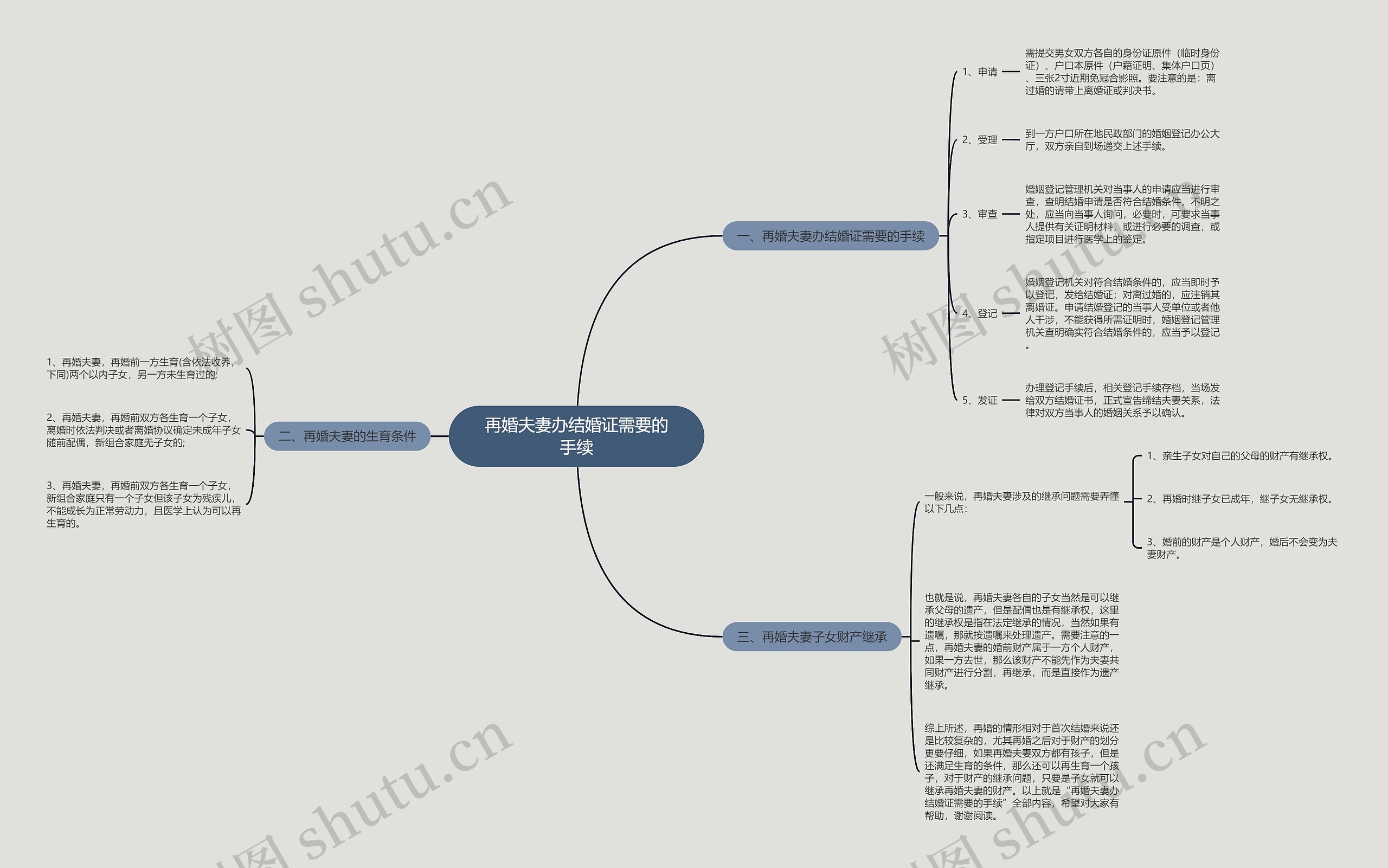 再婚夫妻办结婚证需要的手续 再婚夫妻办结婚证需要的手续