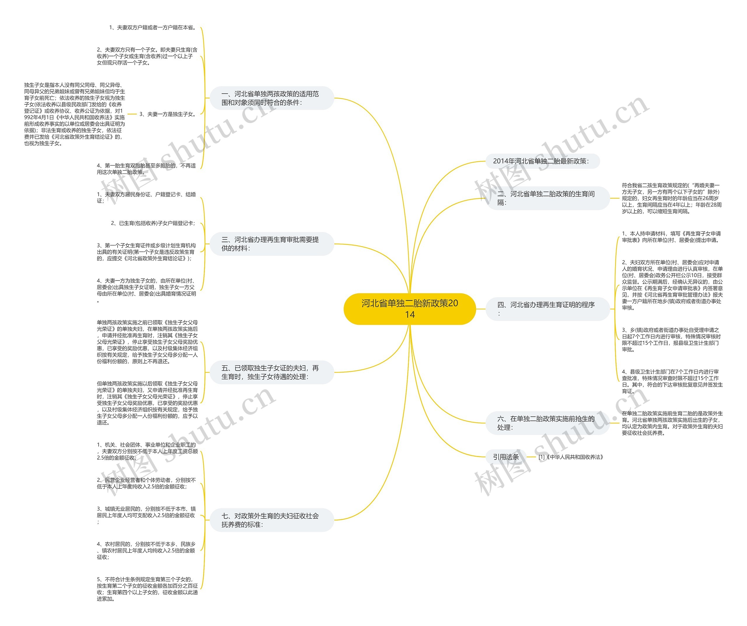 河北省单独二胎新政策2014 河北省单独二胎新政策2014
