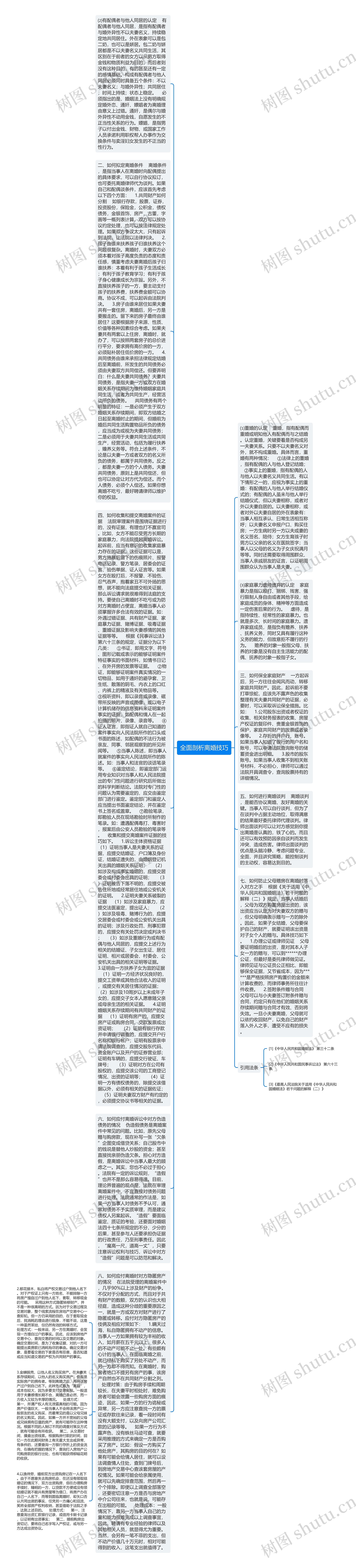 全面剖析离婚技巧思维导图