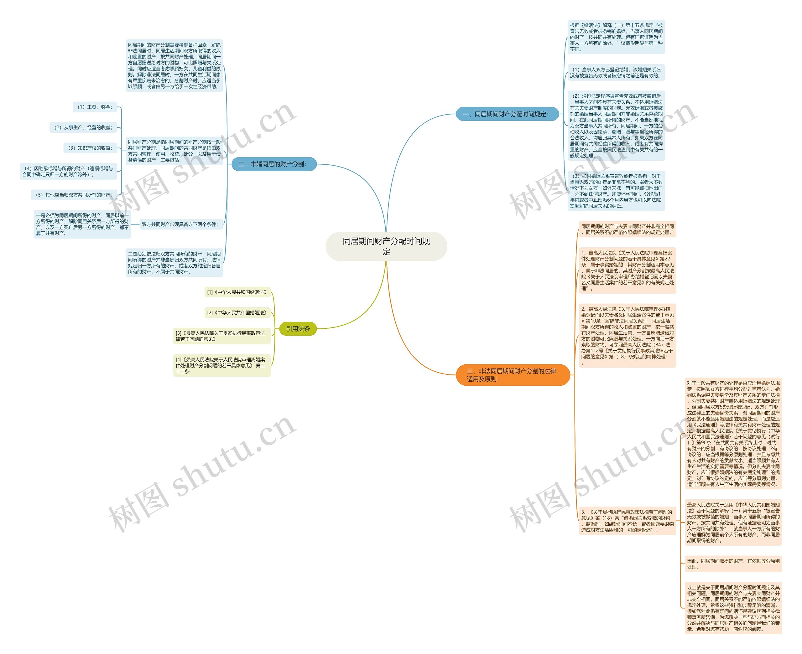 同居期间财产分配时间规定 同居期间财产分配时间规定