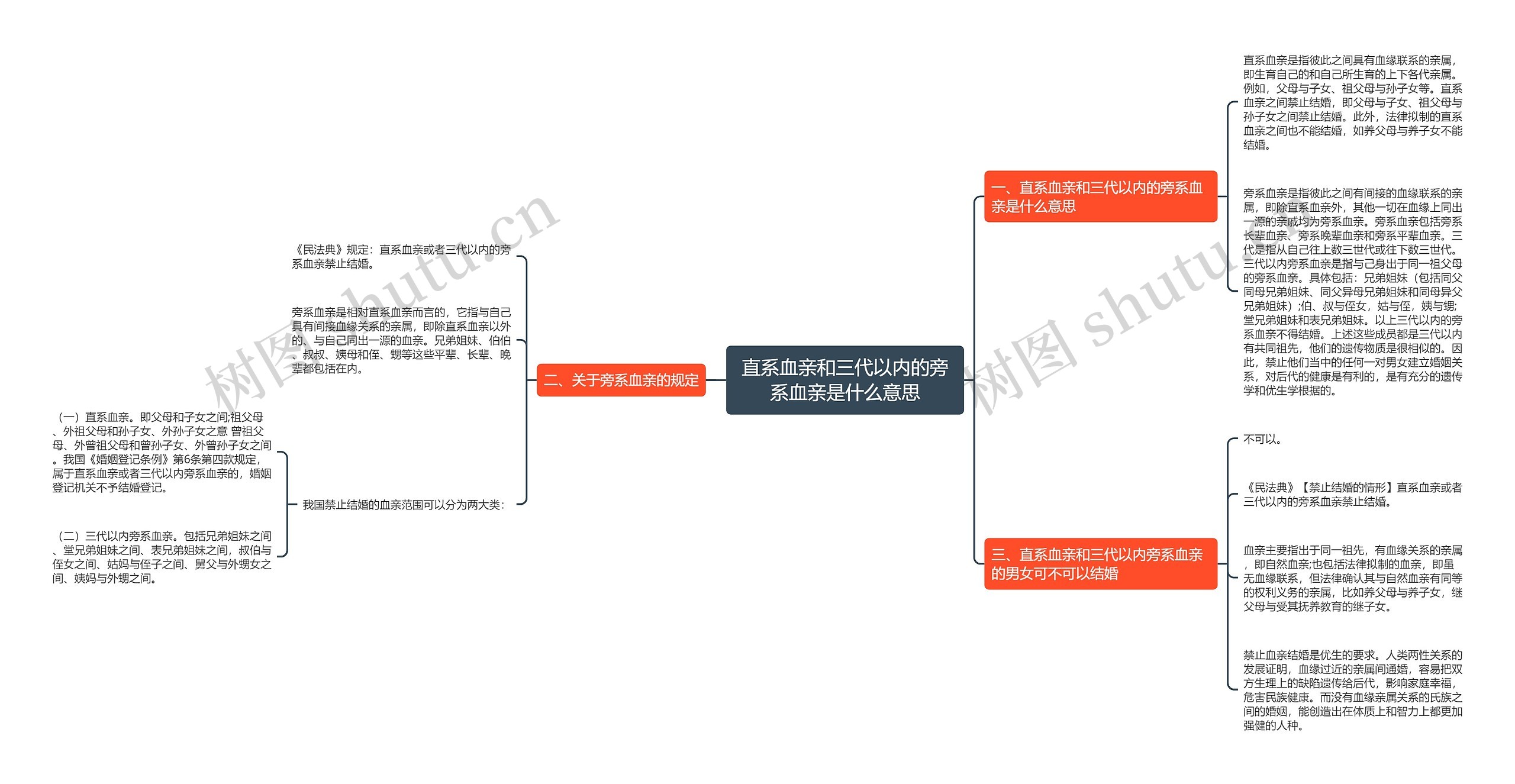 直系血亲和三代以内的旁系血亲是什么意思思维导图