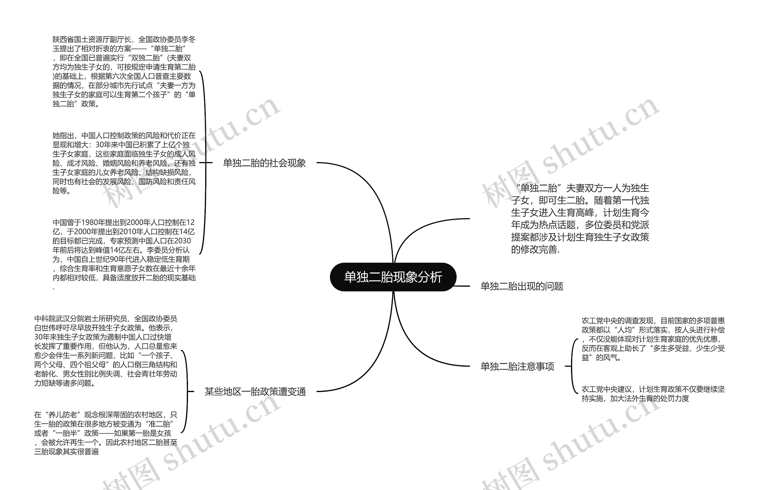 单独二胎现象分析思维导图