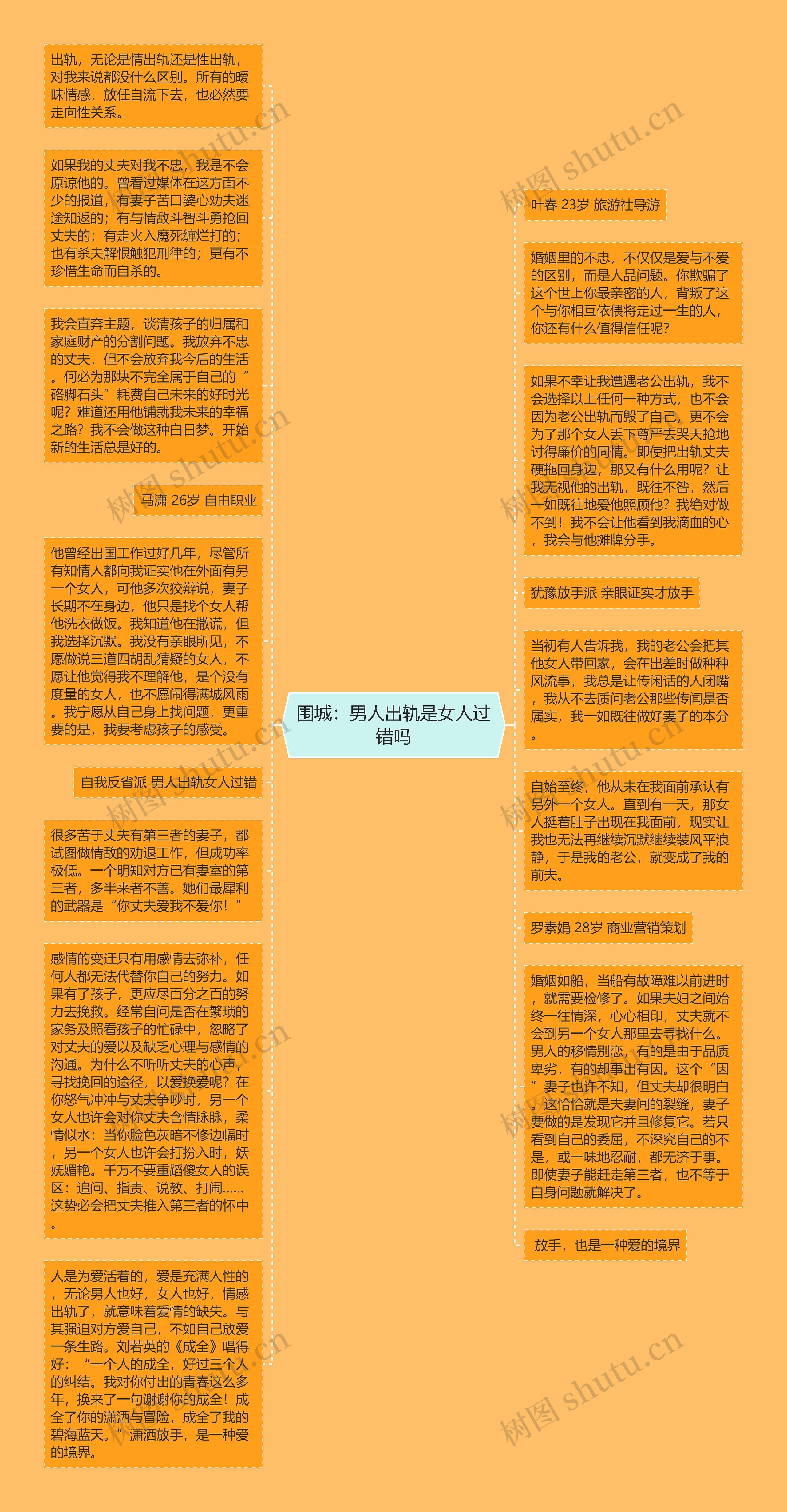 围城：男人出轨是女人过错吗