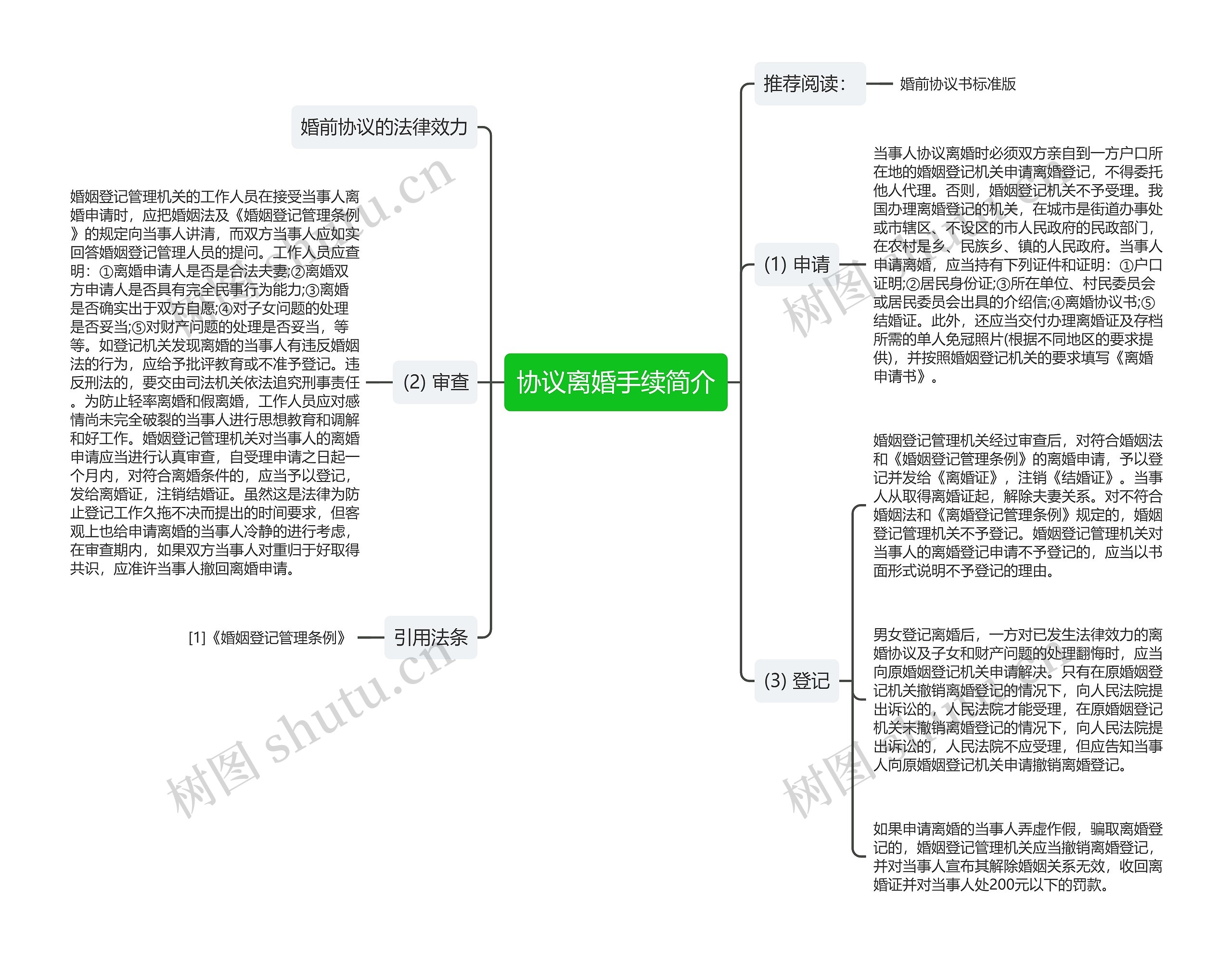 协议离婚手续简介