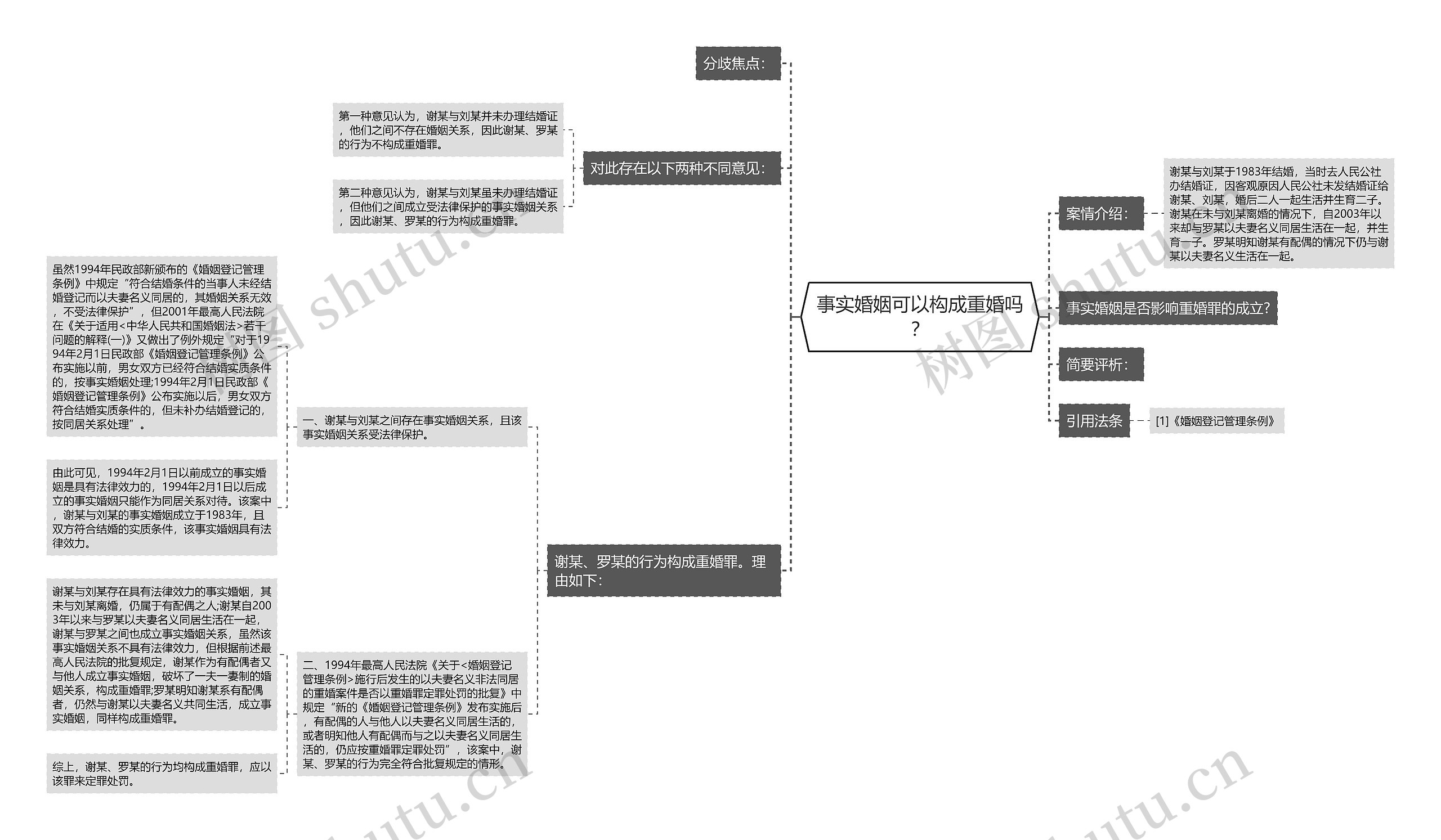 事实婚姻可以构成重婚吗？思维导图