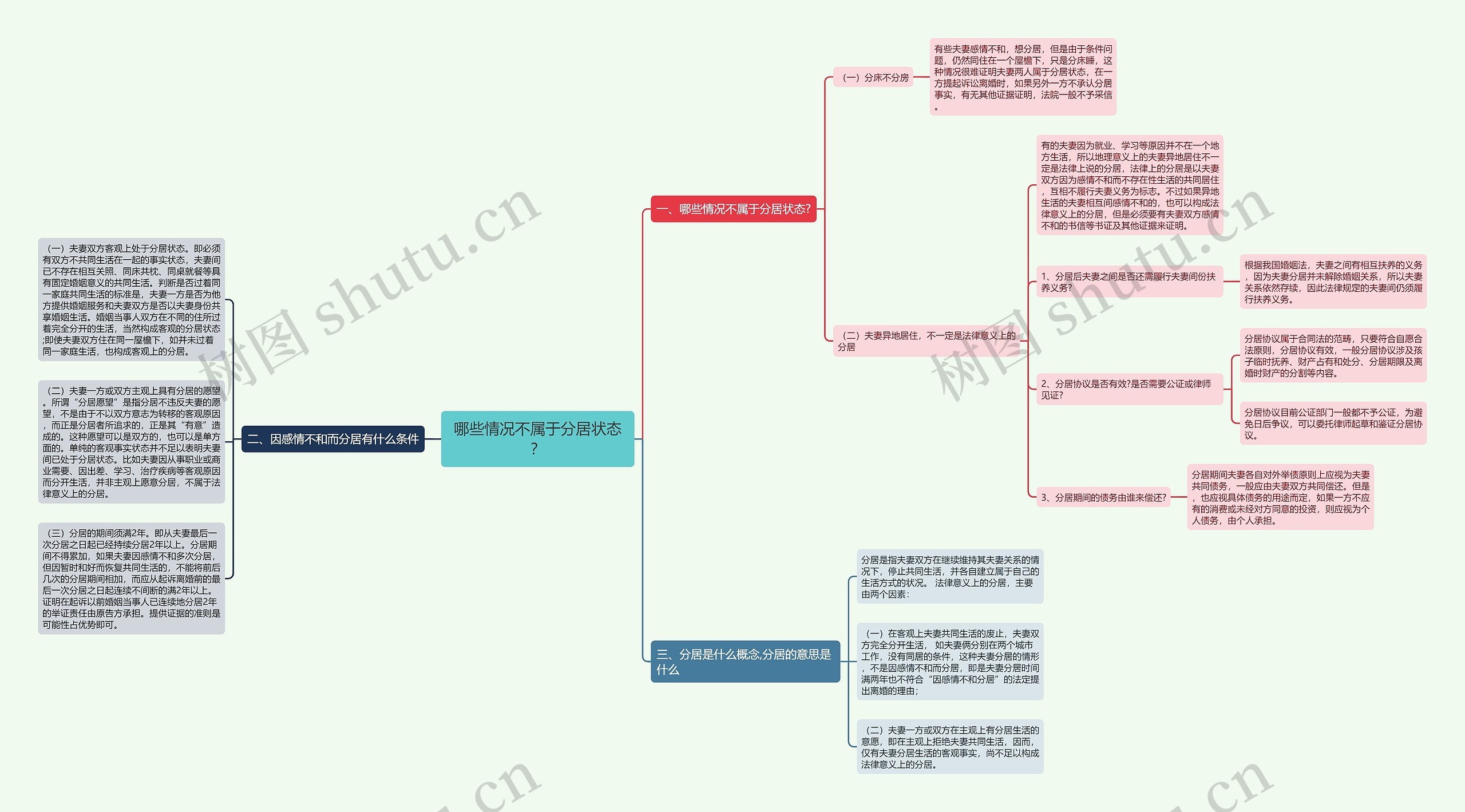哪些情况不属于分居状态? 哪些情况不属于分居状态?