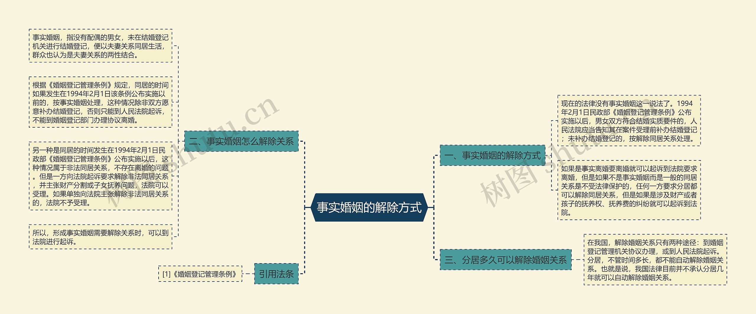 事实婚姻的解除方式 事实婚姻的解除方式