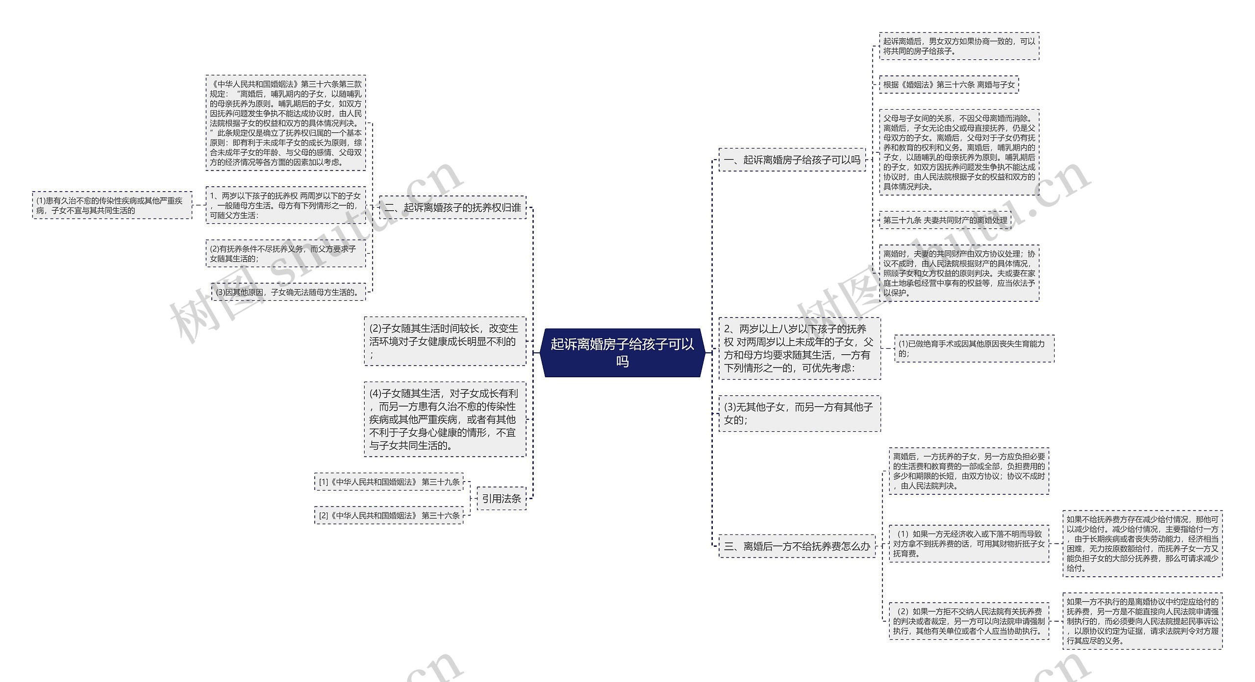 起诉离婚房子给孩子可以吗