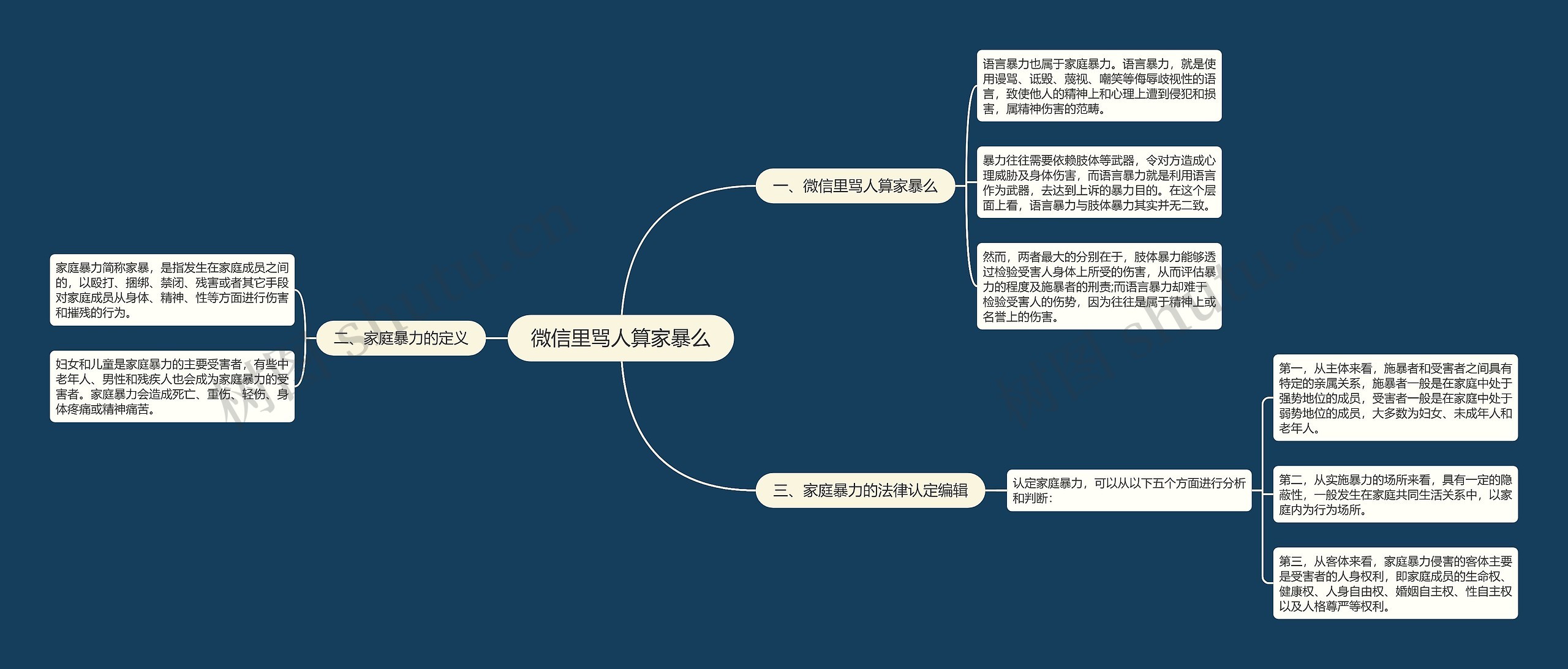 微信里骂人算家暴么思维导图