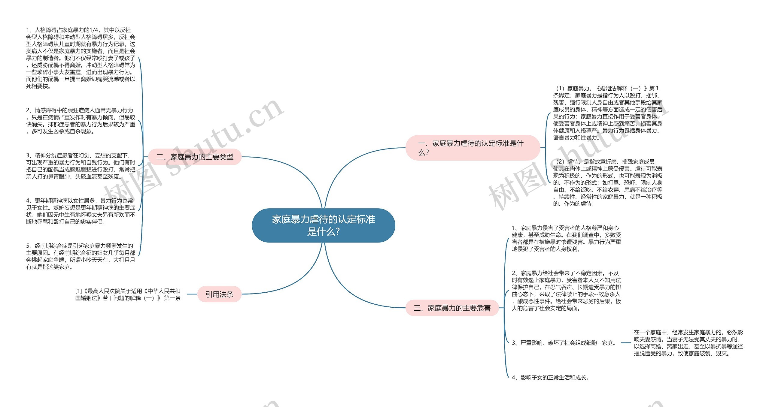 家庭暴力虐待的认定标准是什么?思维导图