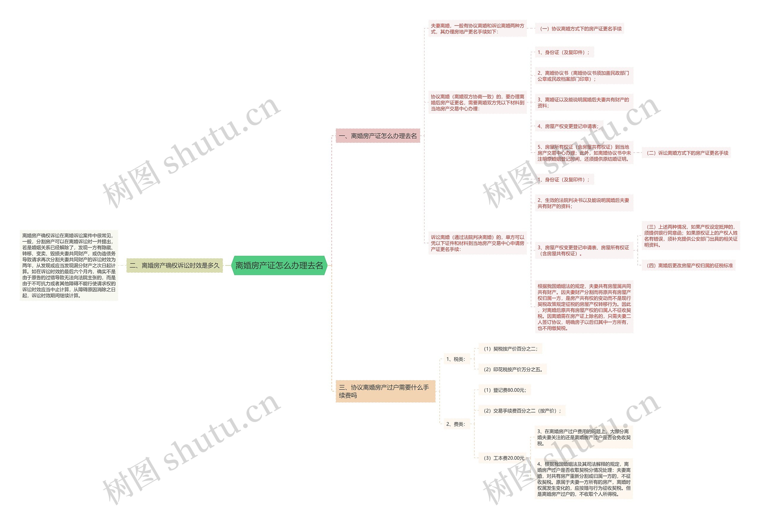 离婚房产证怎么办理去名 离婚房产证怎么办理去名