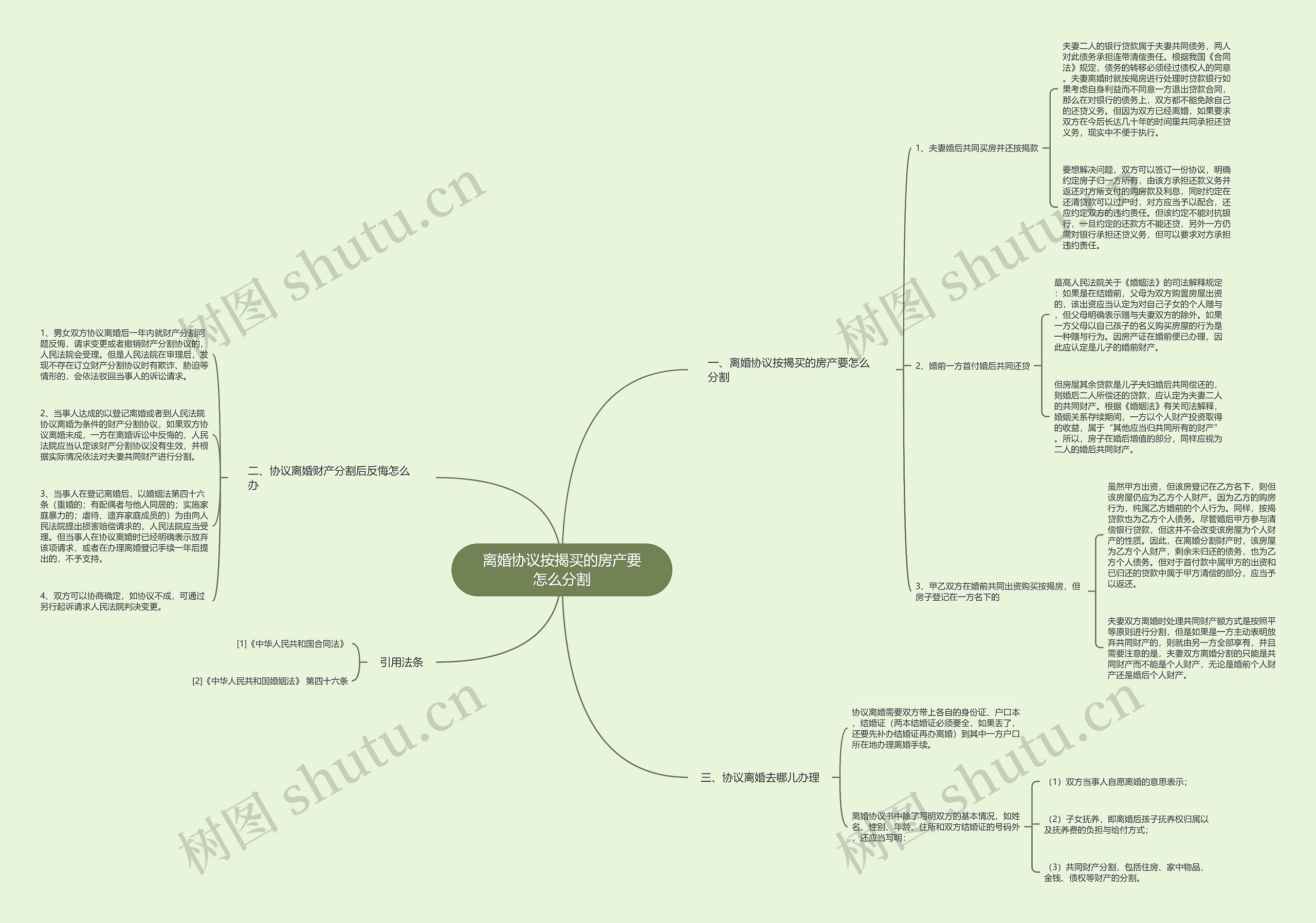 离婚协议按揭买的房产要怎么分割 离婚协议按揭买的房产要怎么分割