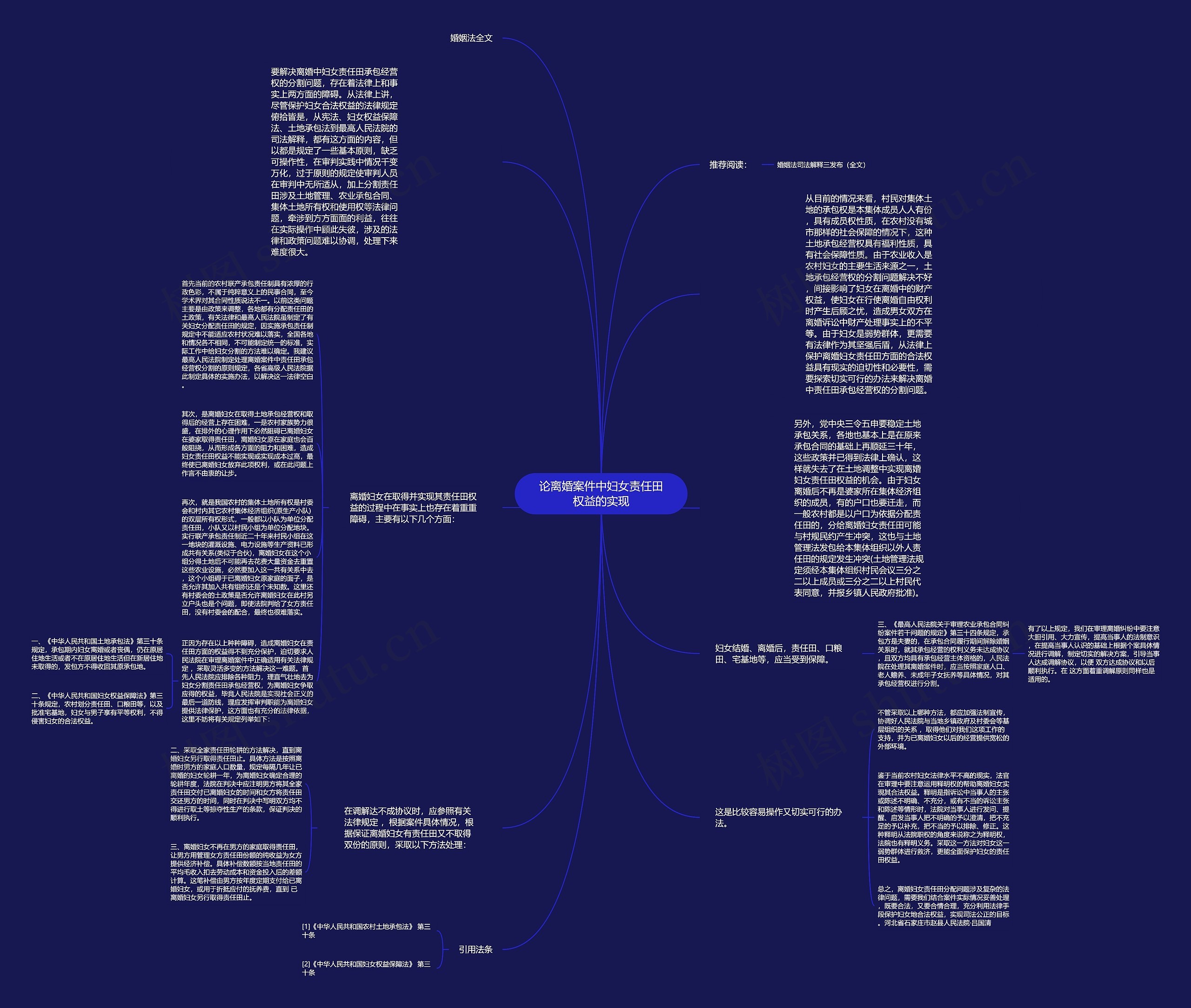 论离婚案件中妇女责任田权益的实现思维导图