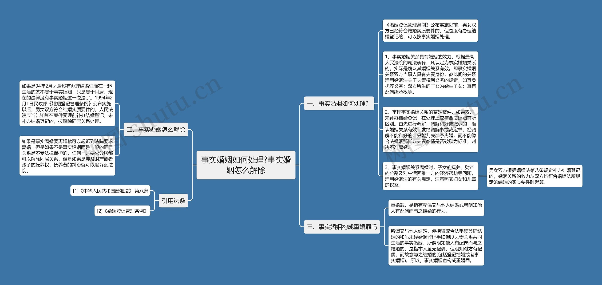 事实婚姻如何处理?事实婚姻怎么解除