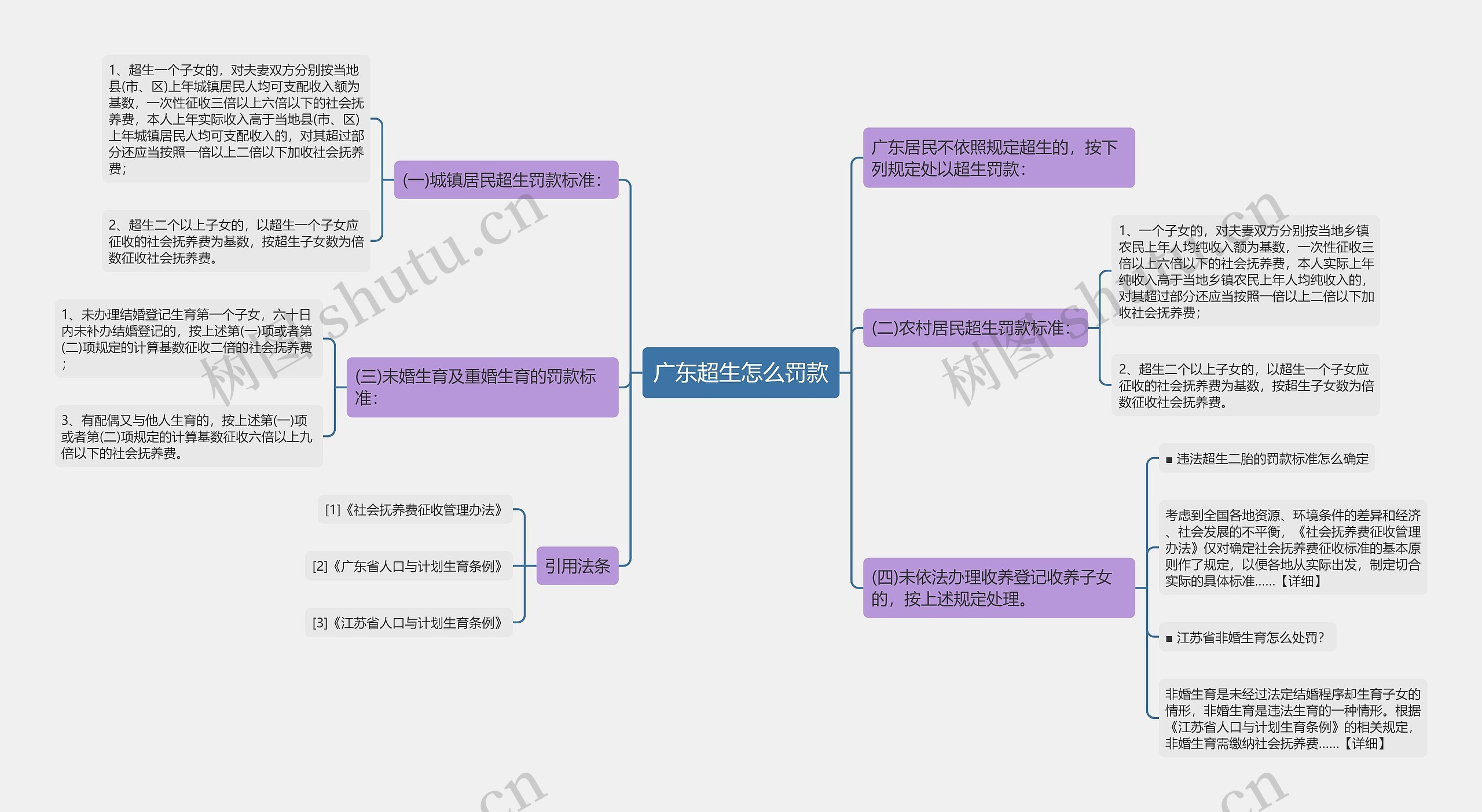 广东超生怎么罚款 广东超生怎么罚款