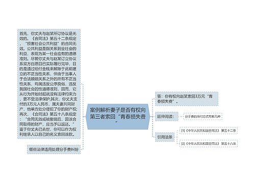 案例解析妻子是否有权向第三者索回“青春损失费”