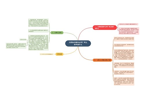 分居协议能中止吗？终止条件是什么