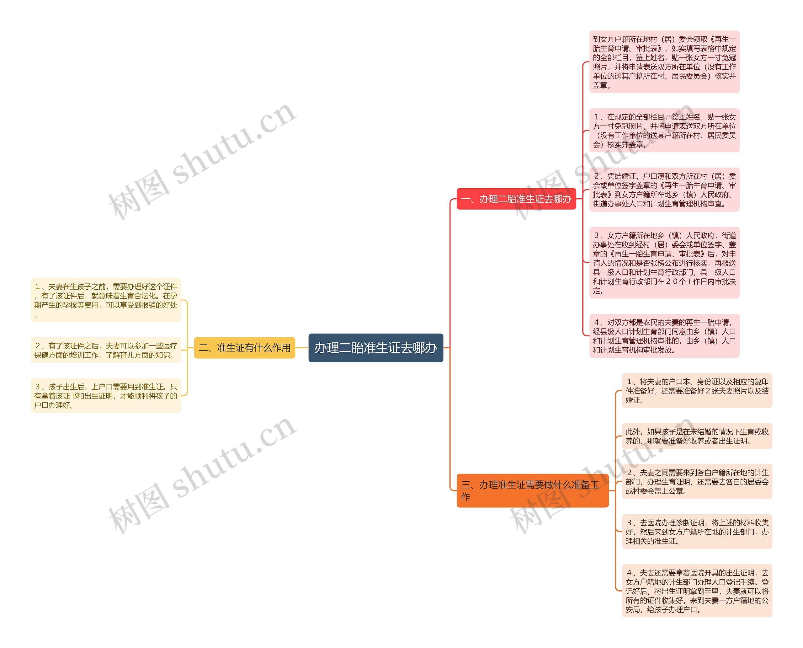 办理二胎准生证去哪办 办理二胎准生证去哪办